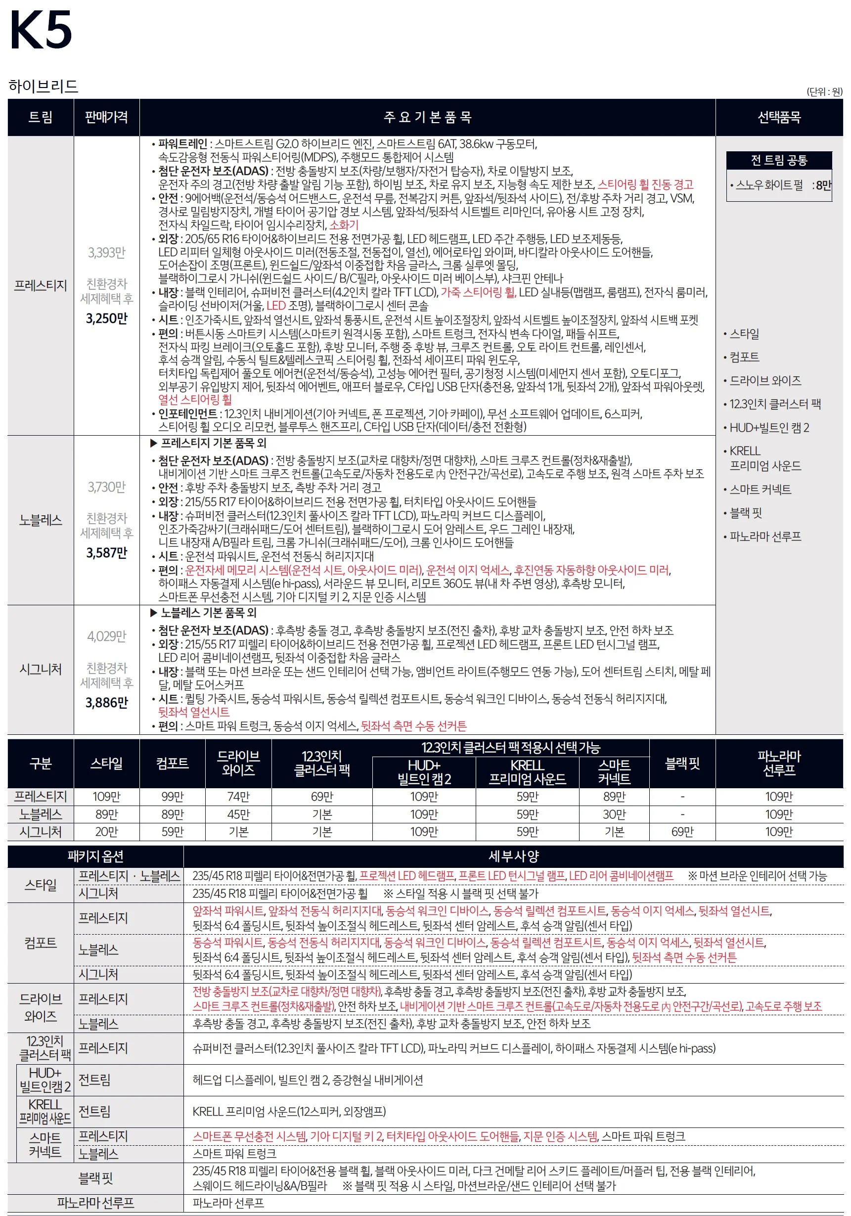 K5 가격표 - 2024년 11월(2025) 1쪽