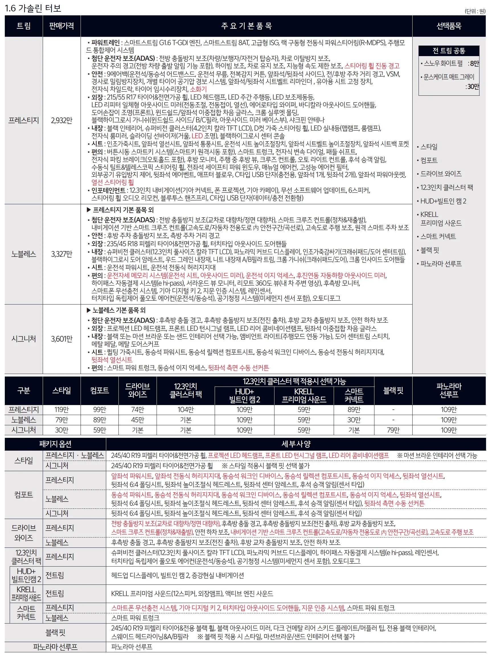 K5 가격표 - 2024년 11월(2025) 4쪽