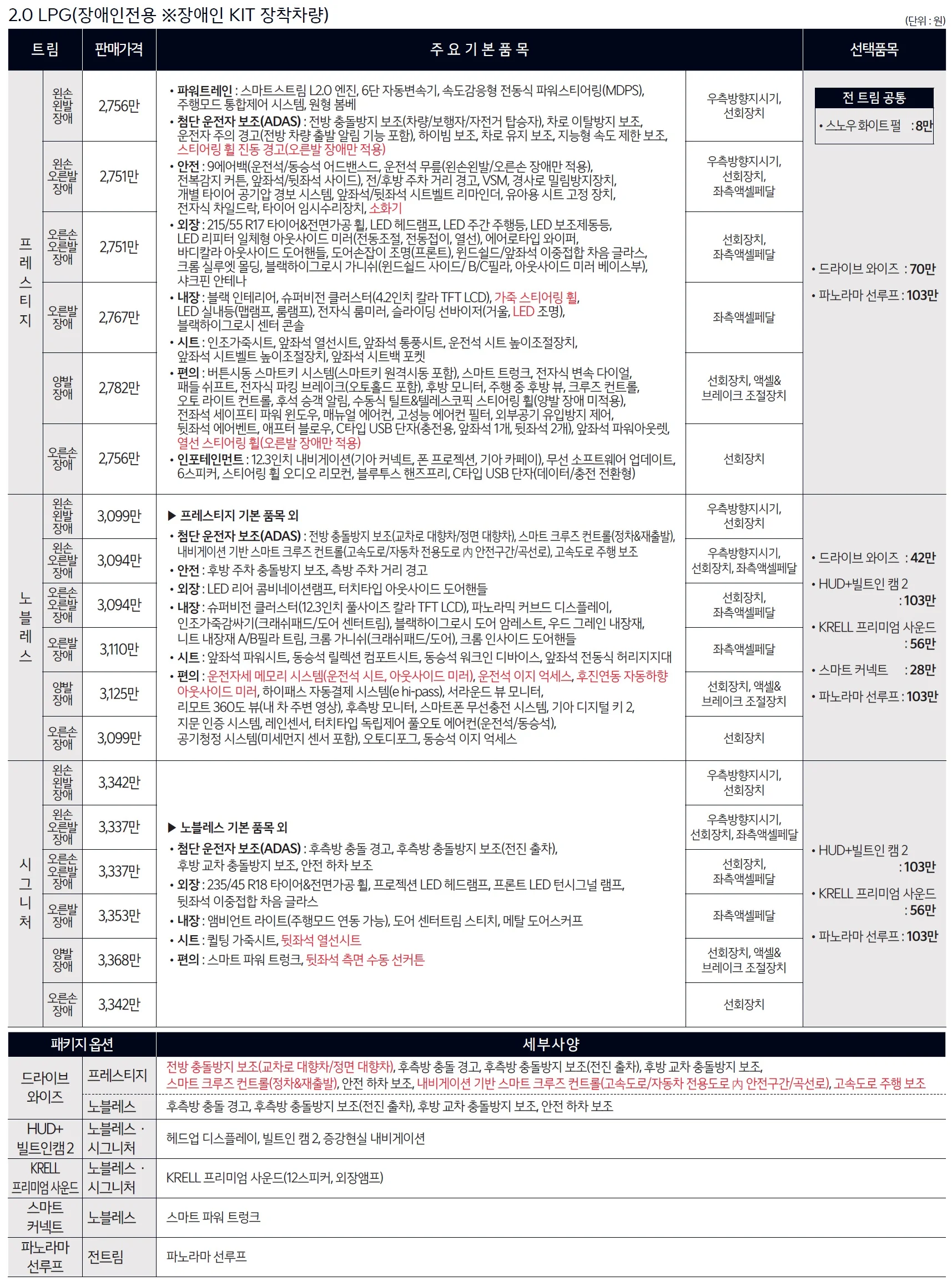 K5 가격표 - 2024년 11월(2025) 7쪽