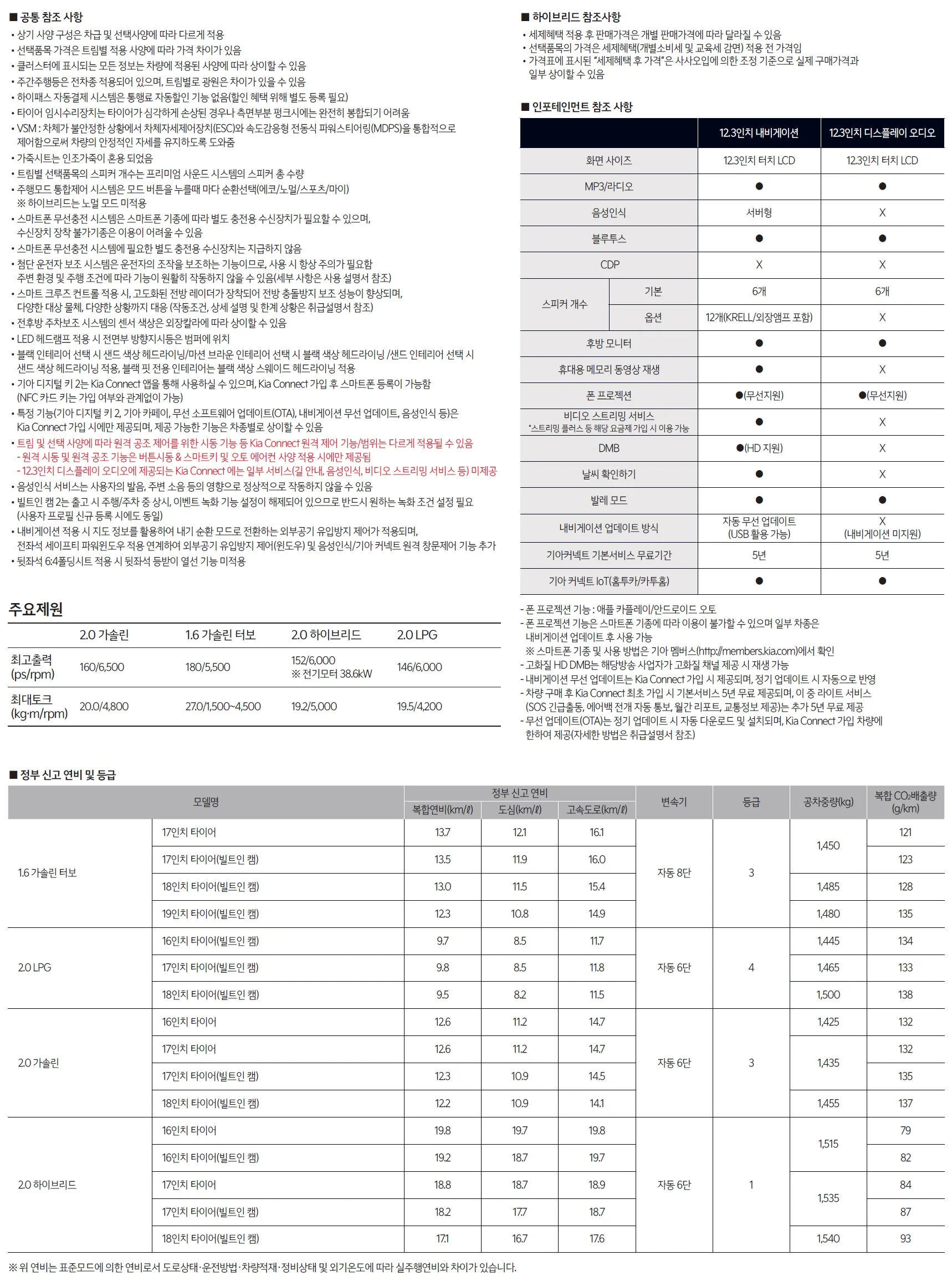 K5 가격표 - 2024년 11월(2025) 8쪽