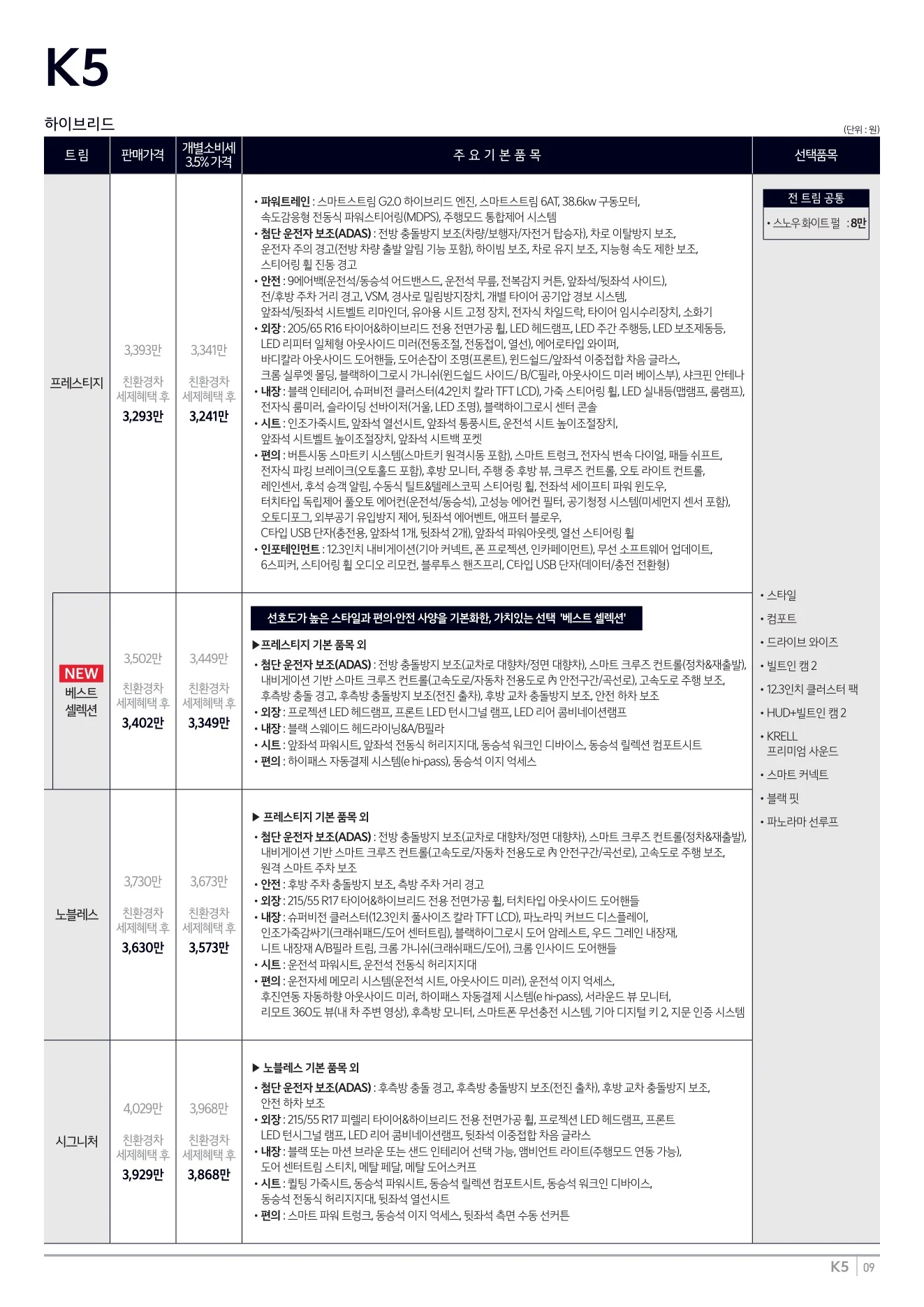 2025년 12월 K5 신차가격표 1쪽