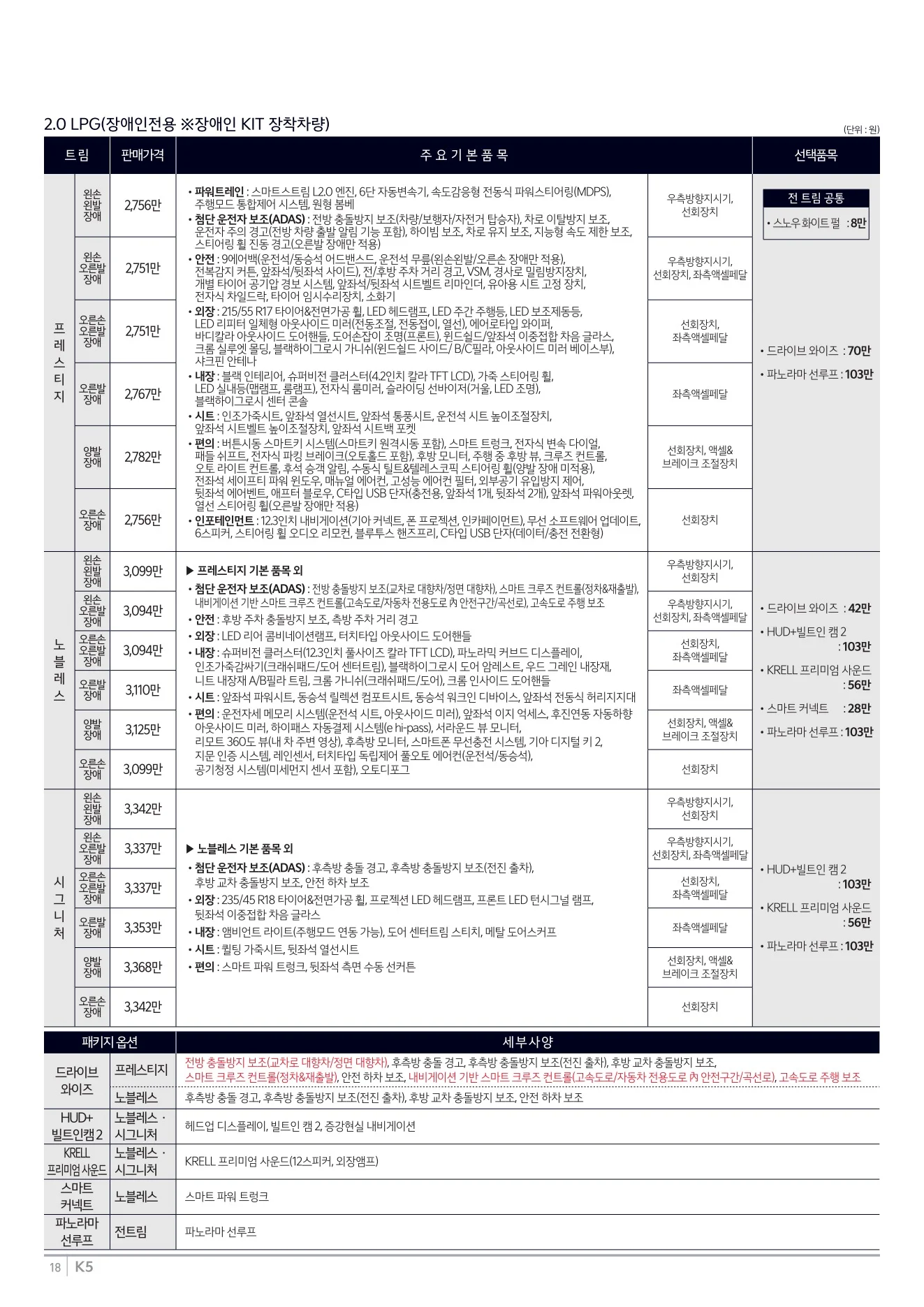 2025년 12월 K5 신차가격표 10쪽