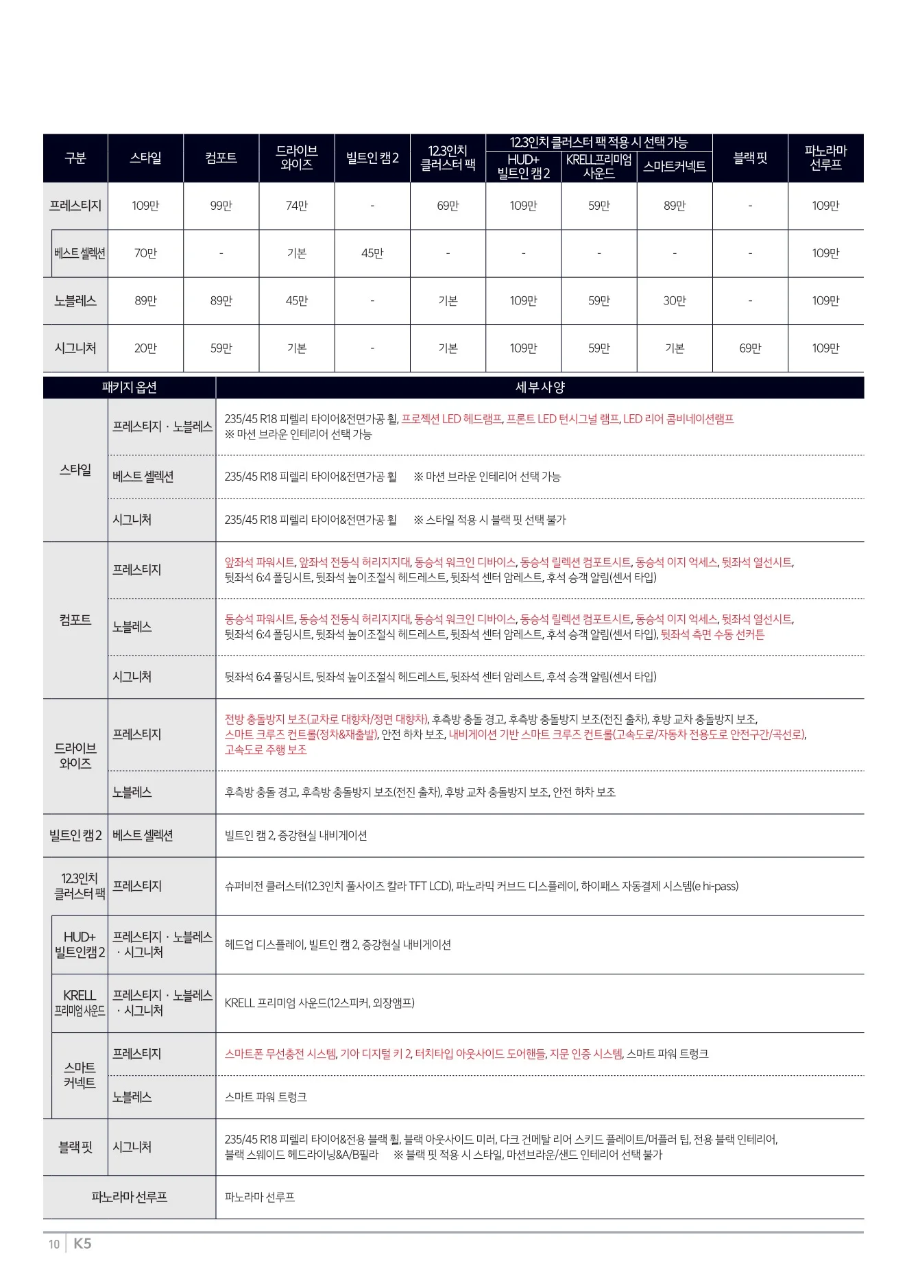 2025년 12월 K5 신차가격표 2쪽