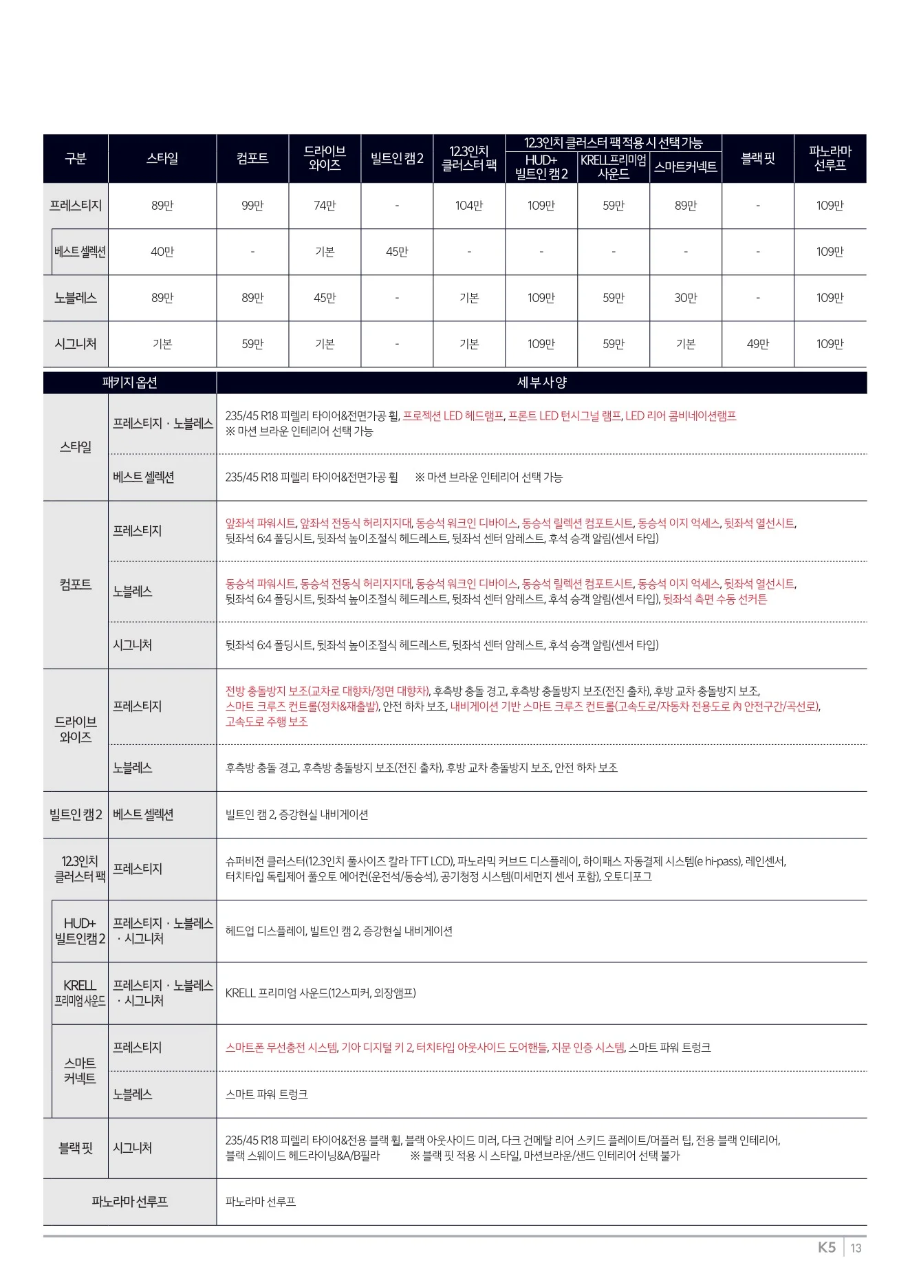 2025년 12월 K5 신차가격표 5쪽