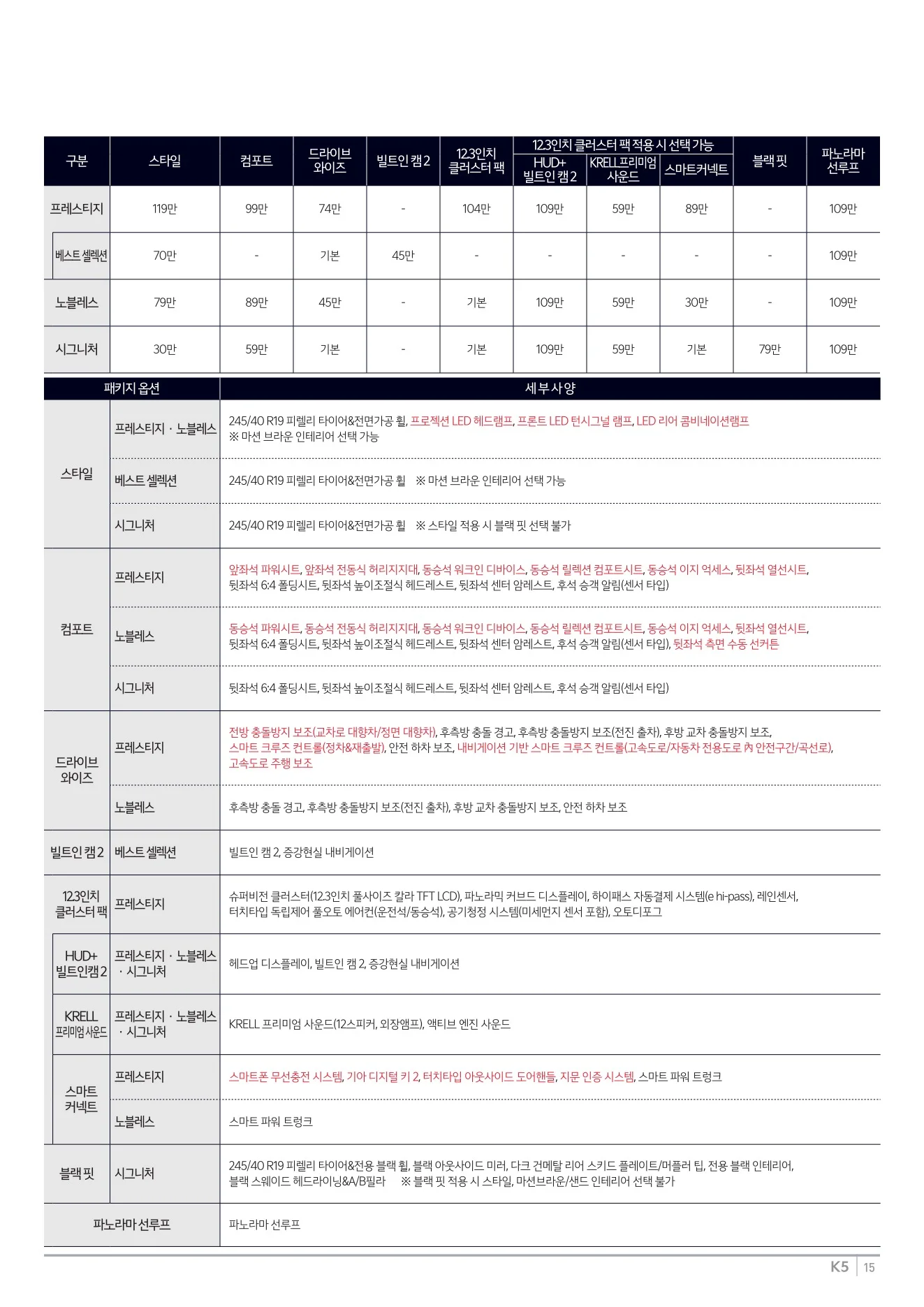 2025년 12월 K5 신차가격표 7쪽