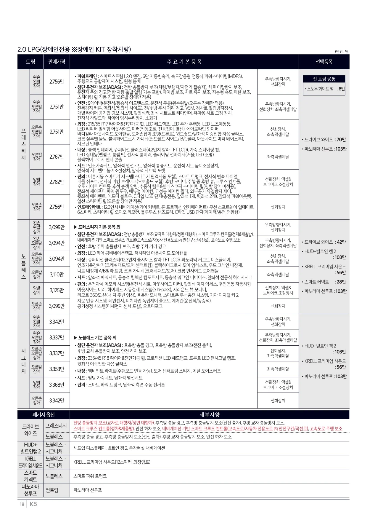 2025년 6월 K5 신차가격표 (2026년형 K5 출시) 10쪽