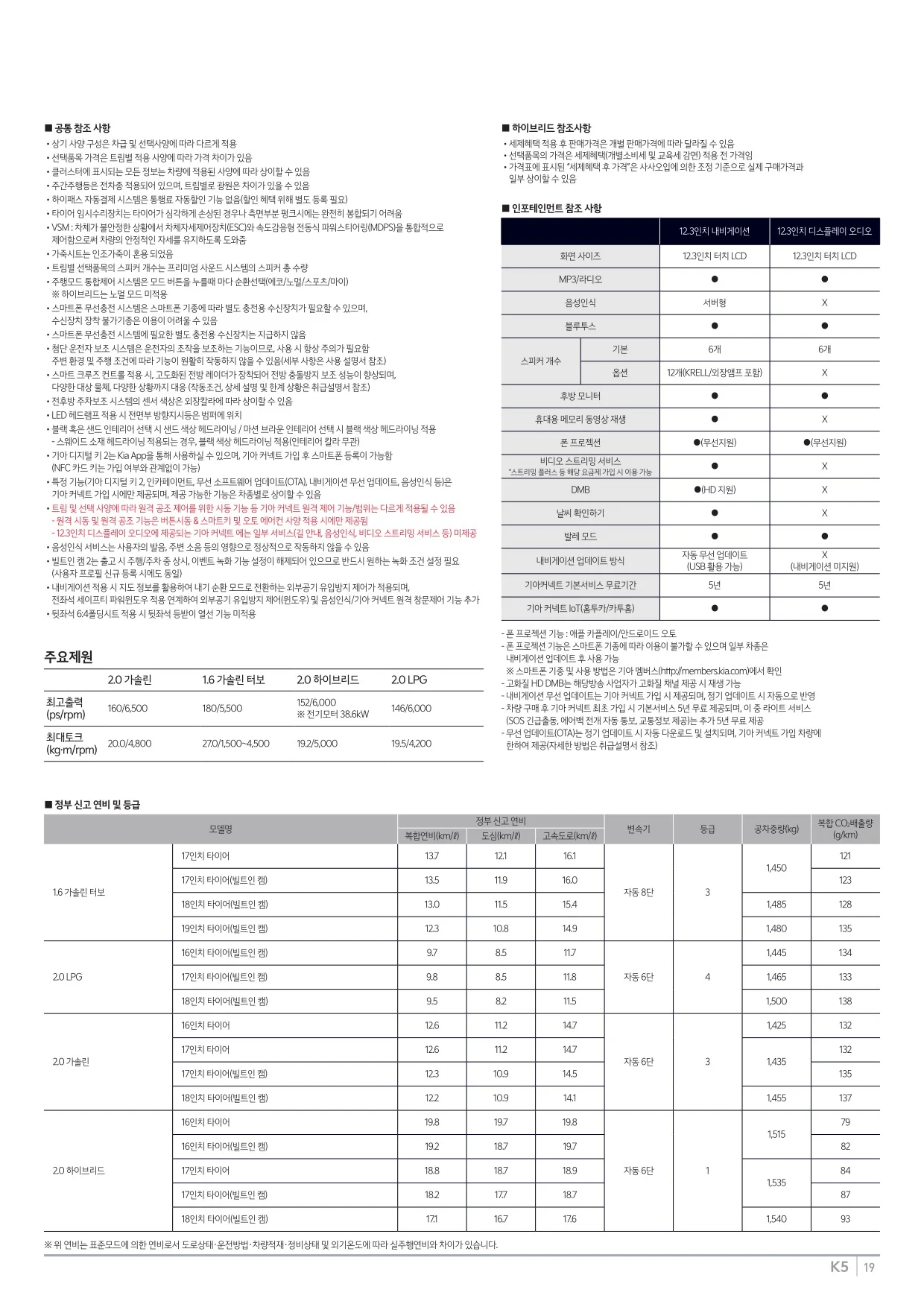 2025년 6월 K5 신차가격표 (2026년형 K5 출시) 11쪽
