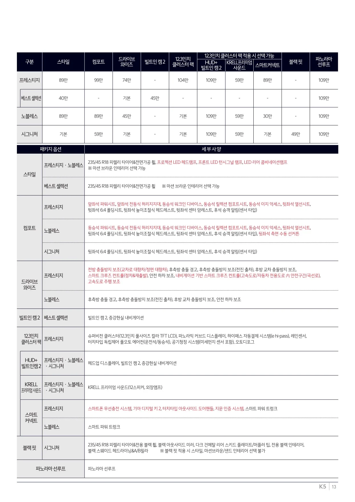 2025년 6월 K5 신차가격표 (2026년형 K5 출시) 5쪽