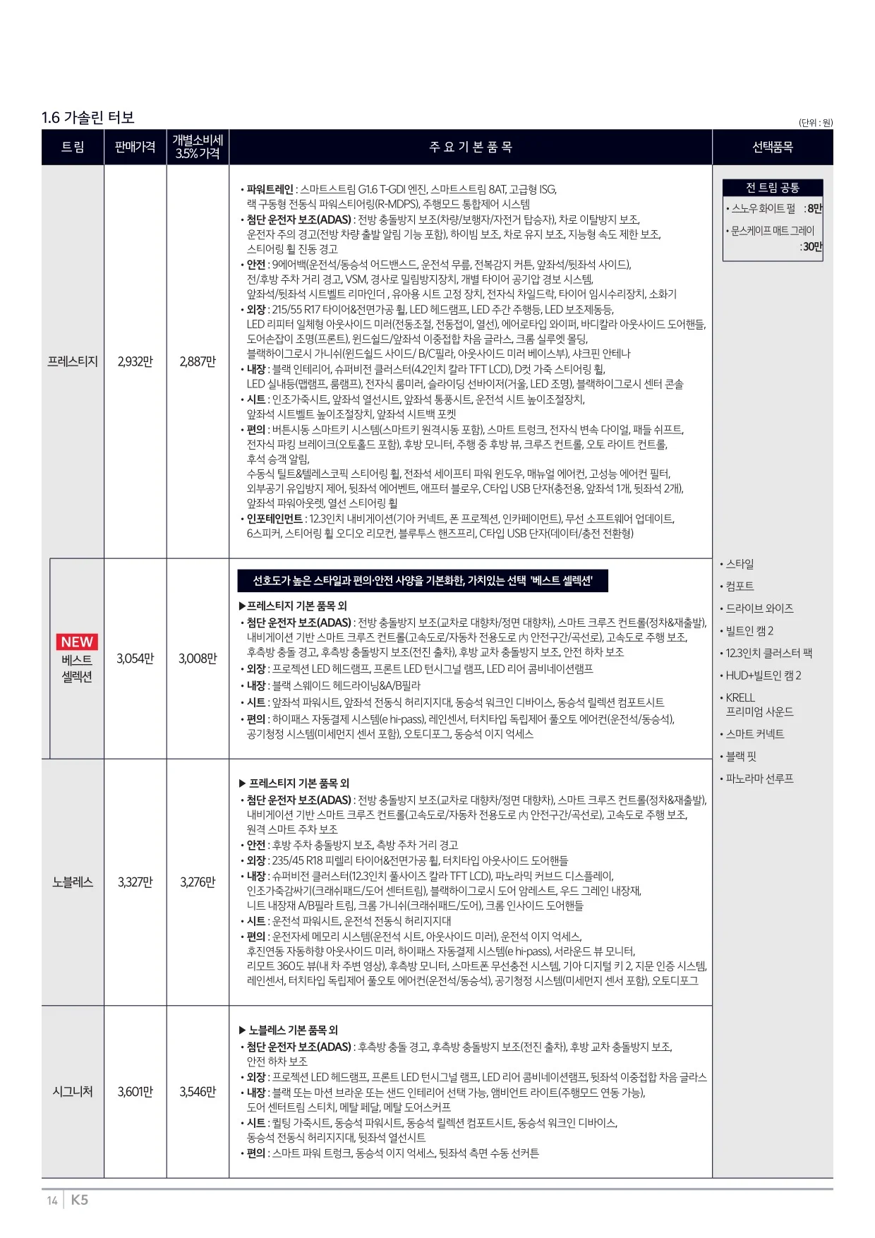 2025년 6월 K5 신차가격표 (2026년형 K5 출시) 6쪽