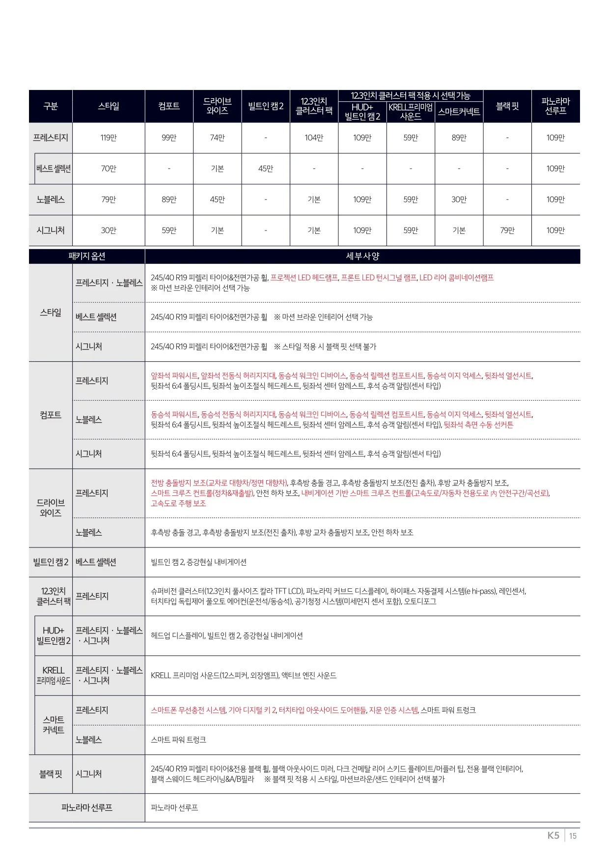2025년 6월 K5 신차가격표 (2026년형 K5 출시) 7쪽