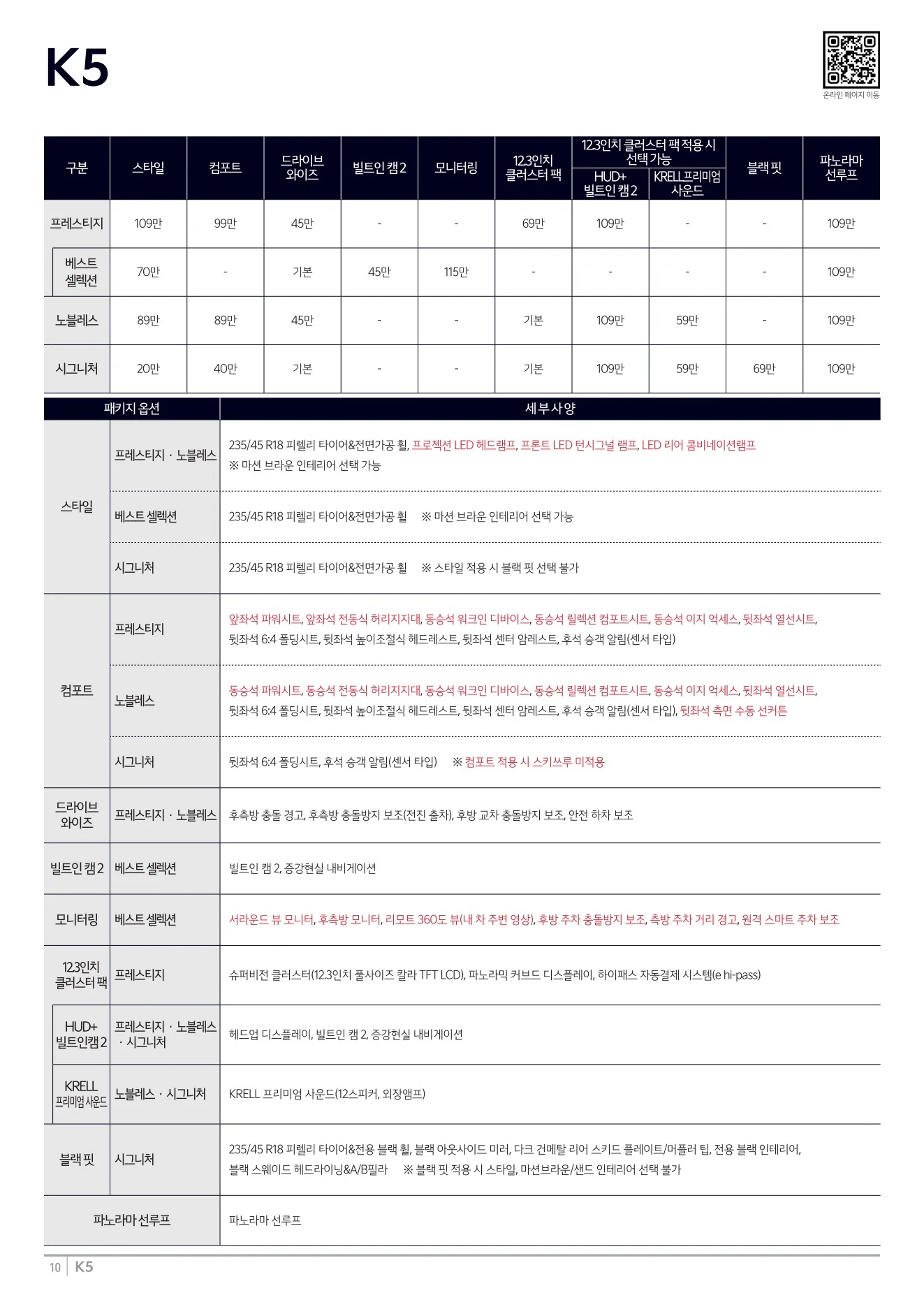2026년 7월 K5 신차가격표 (2027년형 K5 출시) 2쪽