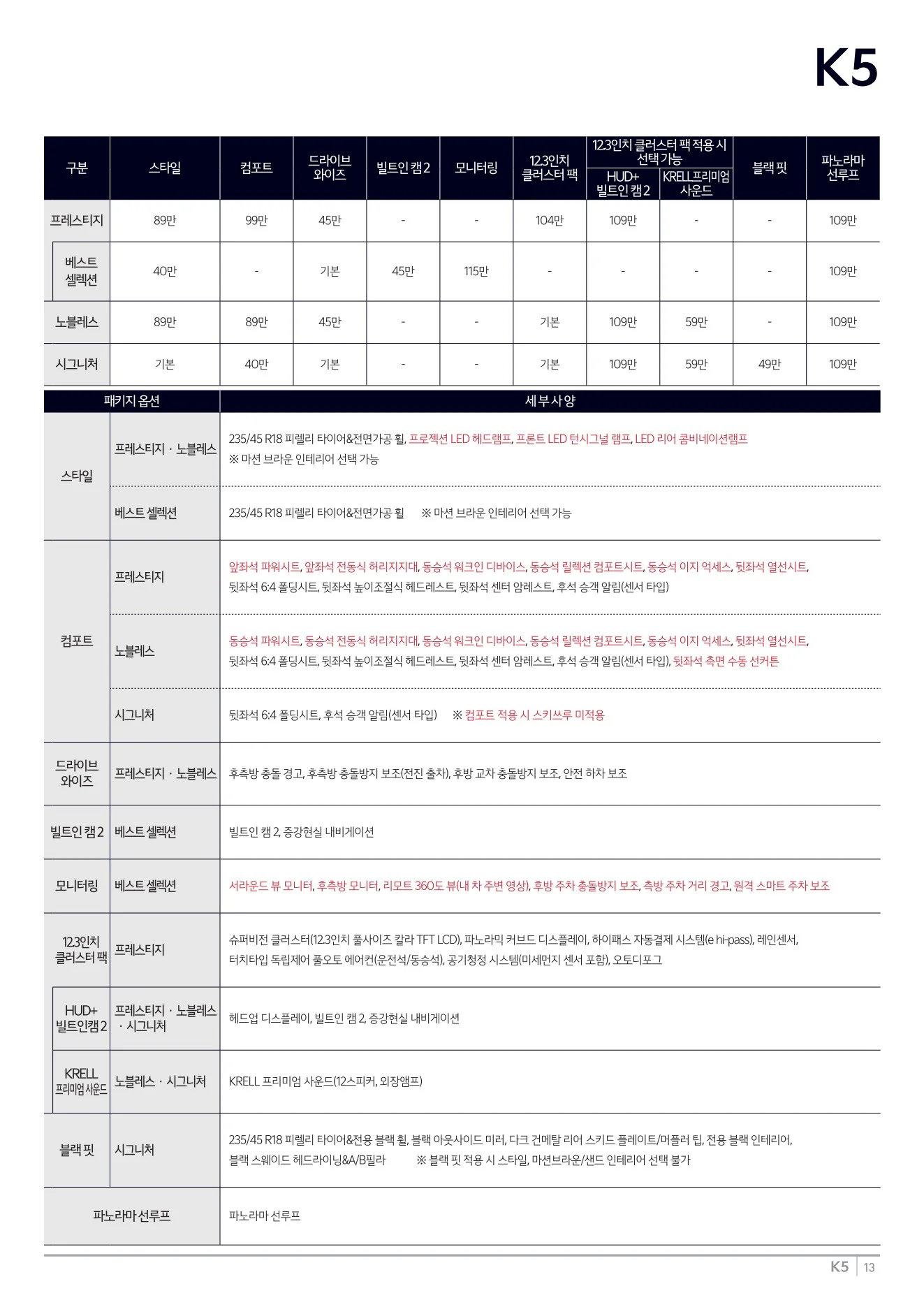2026년 7월 K5 신차가격표 (2027년형 K5 출시) 5쪽