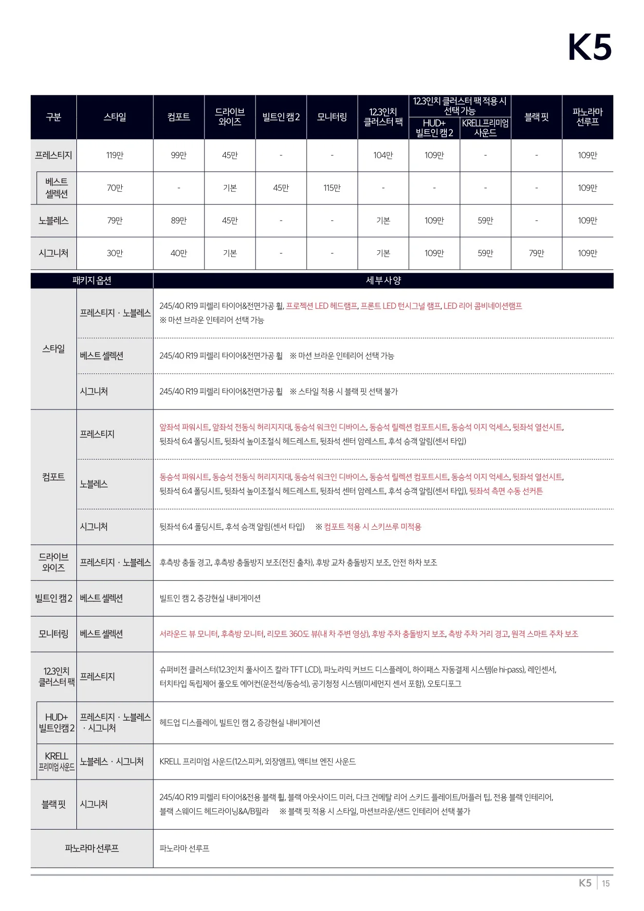 2026년 7월 K5 신차가격표 (2027년형 K5 출시) 7쪽