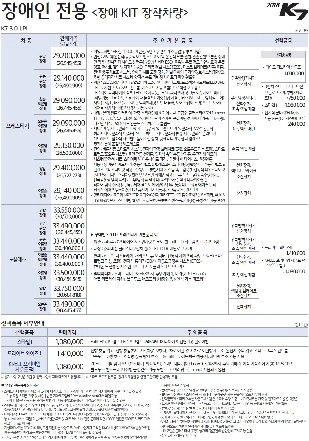 K7 가격표 (LPI, 2018년형, 2023 아카이브) 2쪽