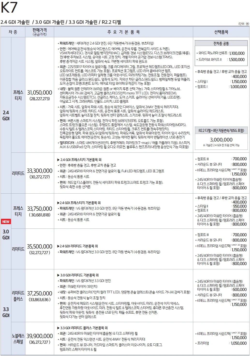 K7 가격표 (디젤, 2018년형, 2023 아카이브) 1쪽