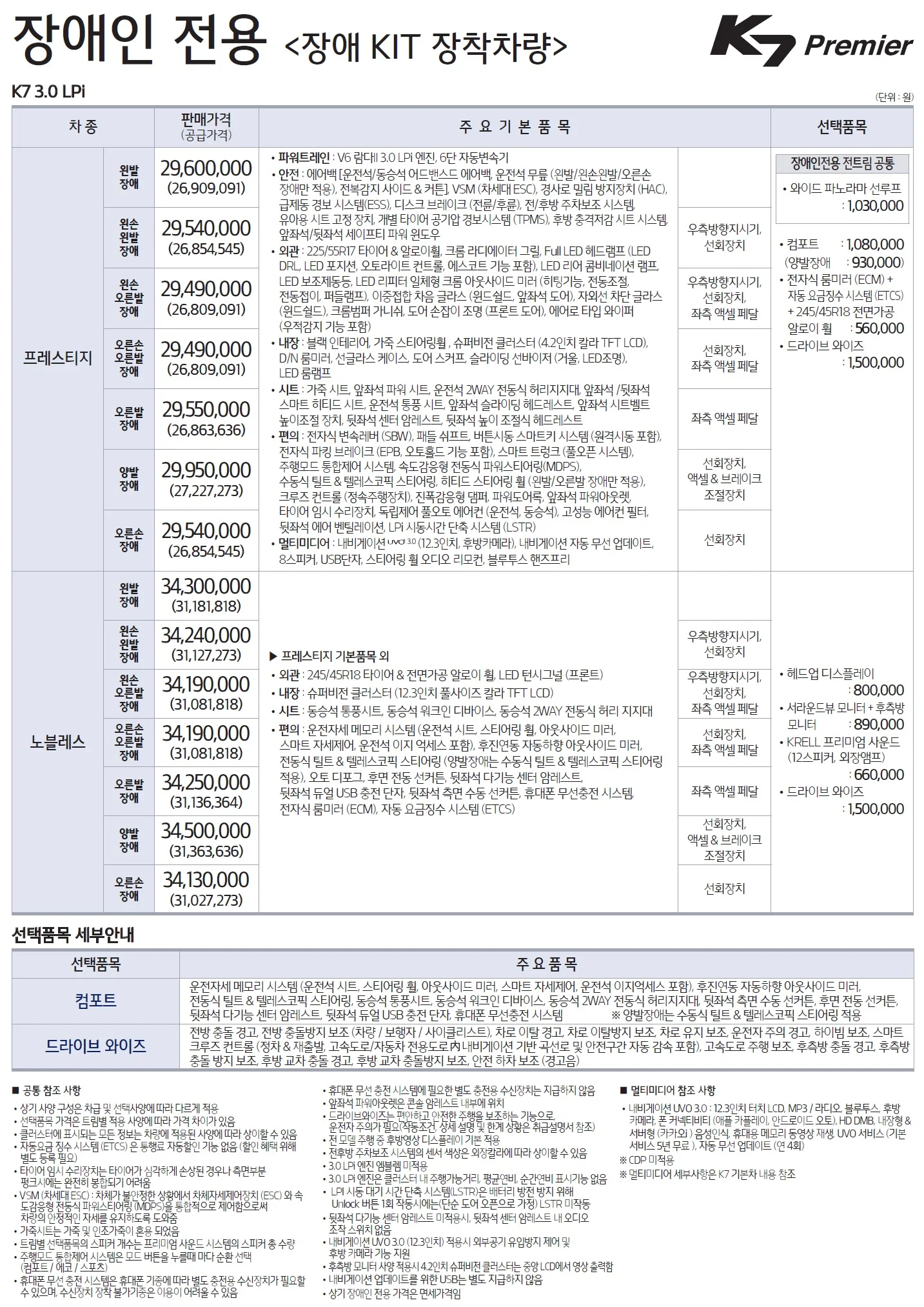 K7 가격표 (LPI, 2019년형, 2023 아카이브) 6쪽