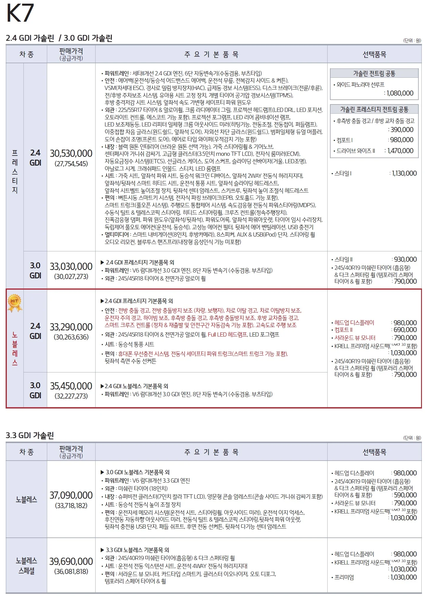 K7 가격표 (가솔린, 2019년형, 2023 아카이브) 1쪽