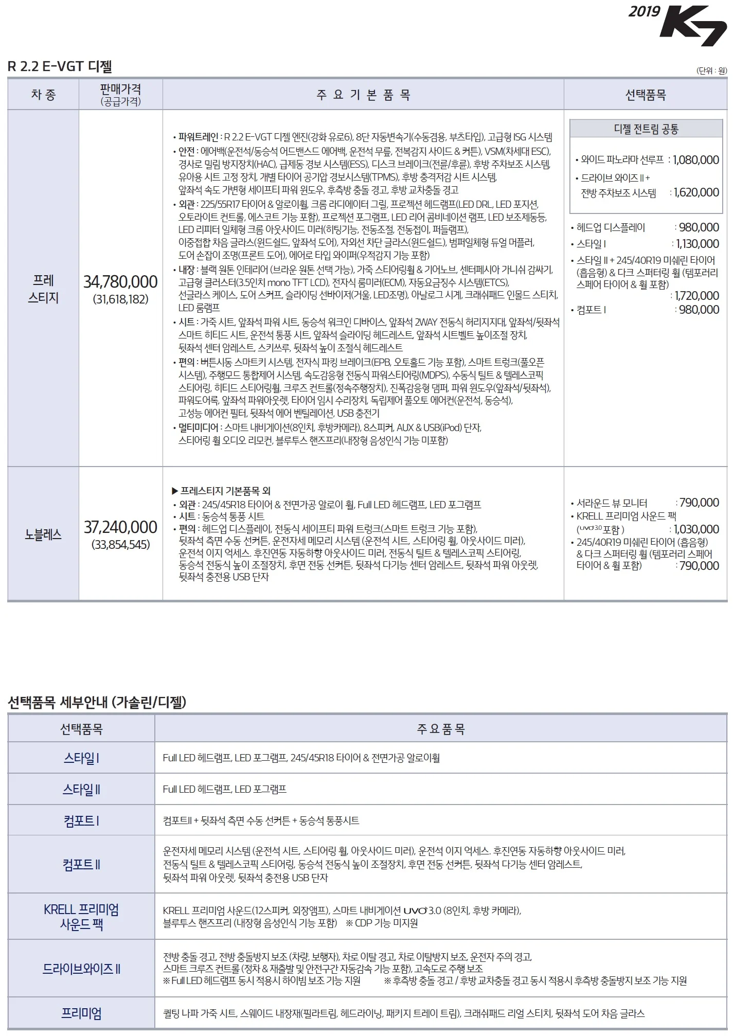 K7 가격표 (가솔린, 2019년형, 2023 아카이브) 2쪽