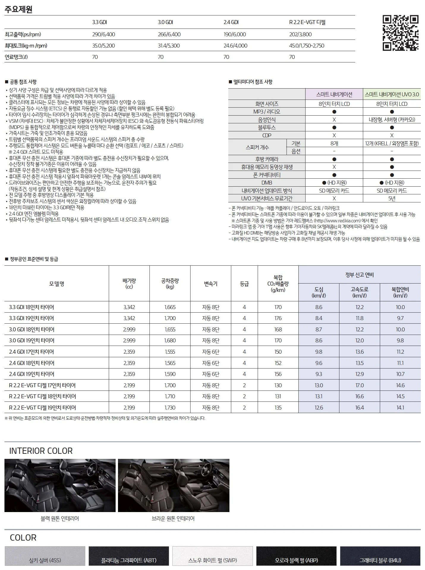 K7 가격표 (가솔린, 2019년형, 2023 아카이브) 3쪽
