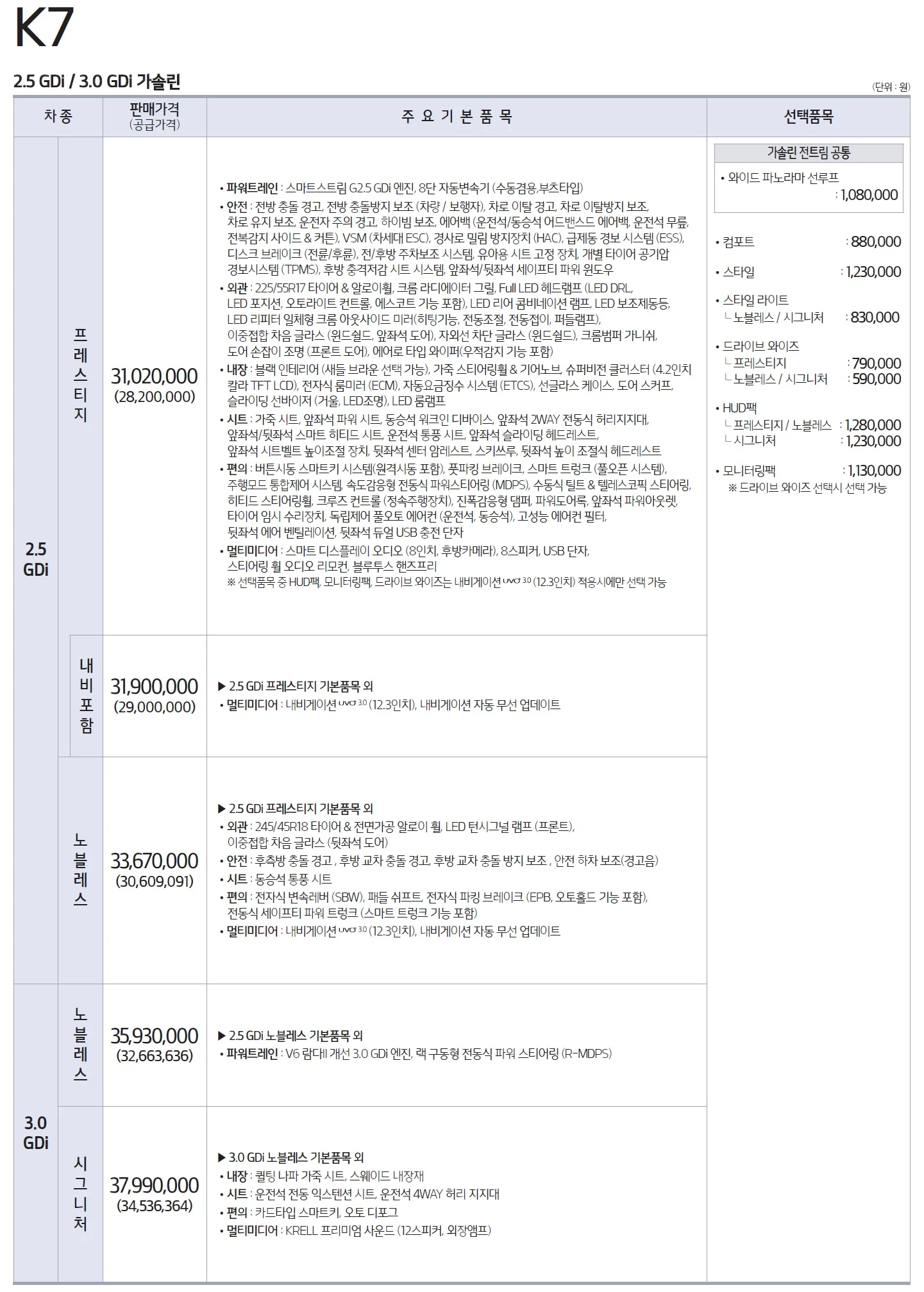 K7 가격표 (가솔린, 2019년형, 2023 아카이브) 4쪽