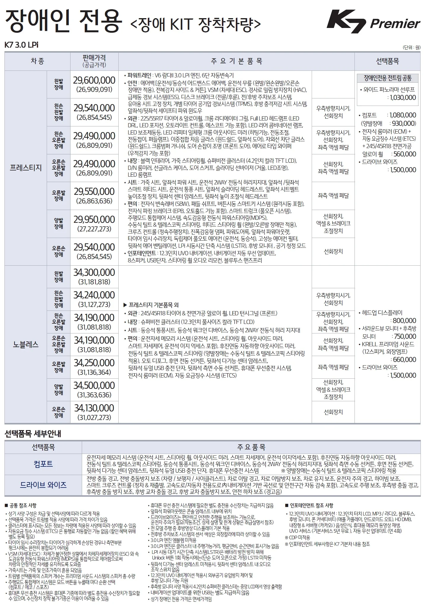 K7 가격표 (LPI, 2020년형, 2023 아카이브) 4쪽