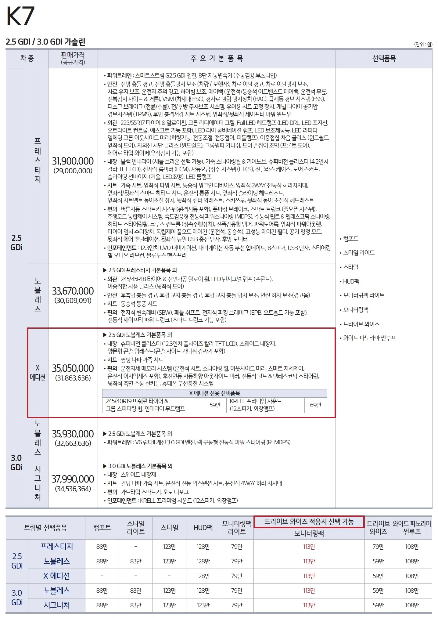 K7 가격표 (가솔린, 2020년형, 2023 아카이브) 1쪽