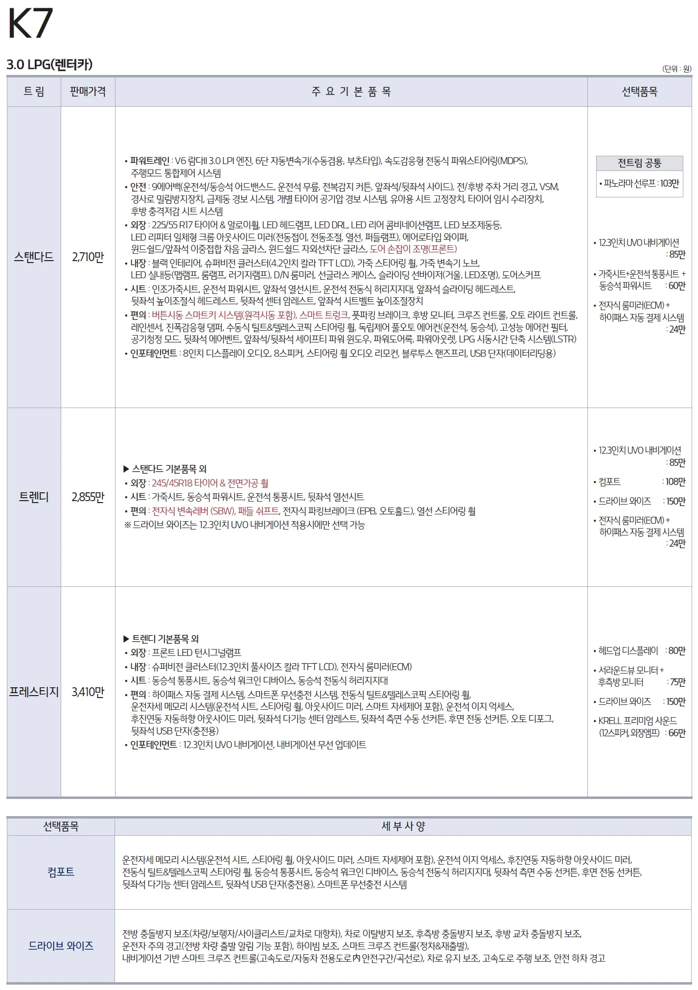 K7 가격표 (LPI, 2021년형, 2023 아카이브) 2쪽