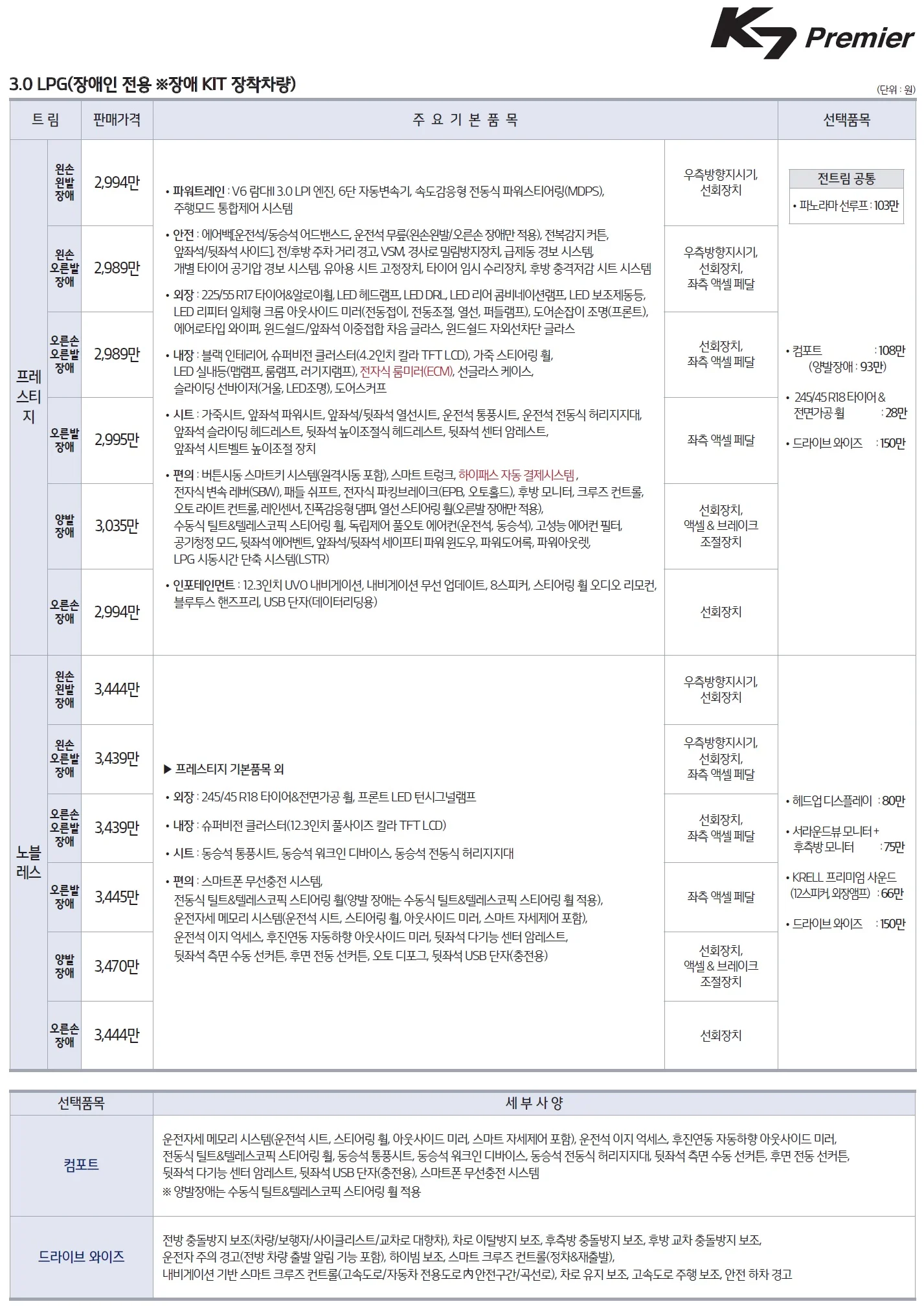 K7 가격표 (LPI, 2021년형, 2023 아카이브) 3쪽