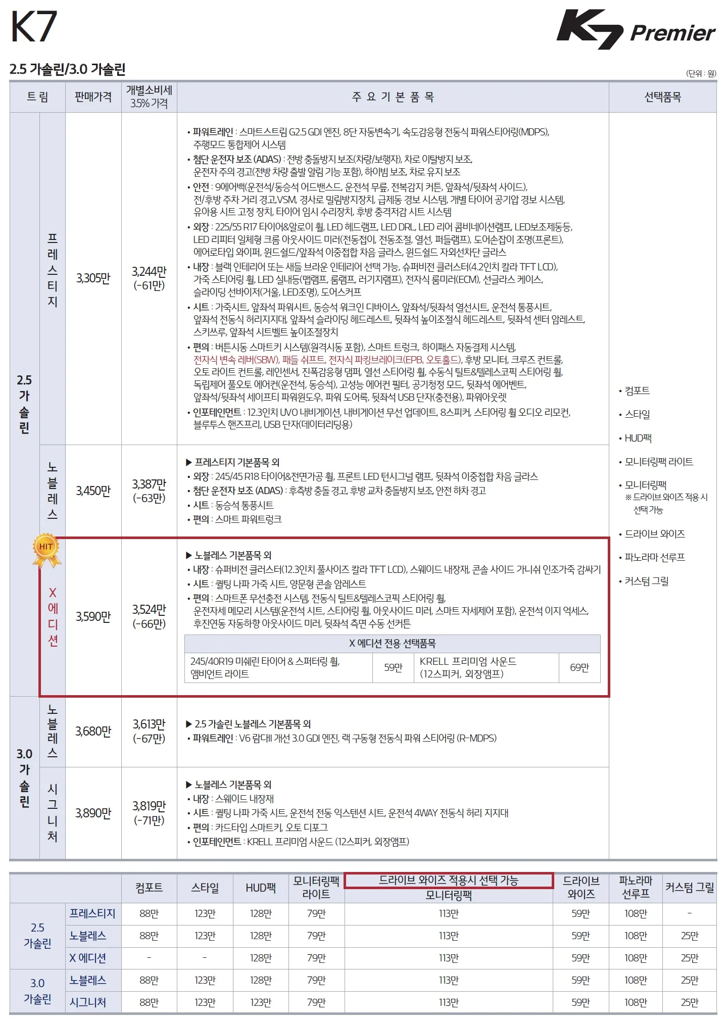 K7 가격표 (가솔린, 2021년형, 2023 아카이브) 1쪽