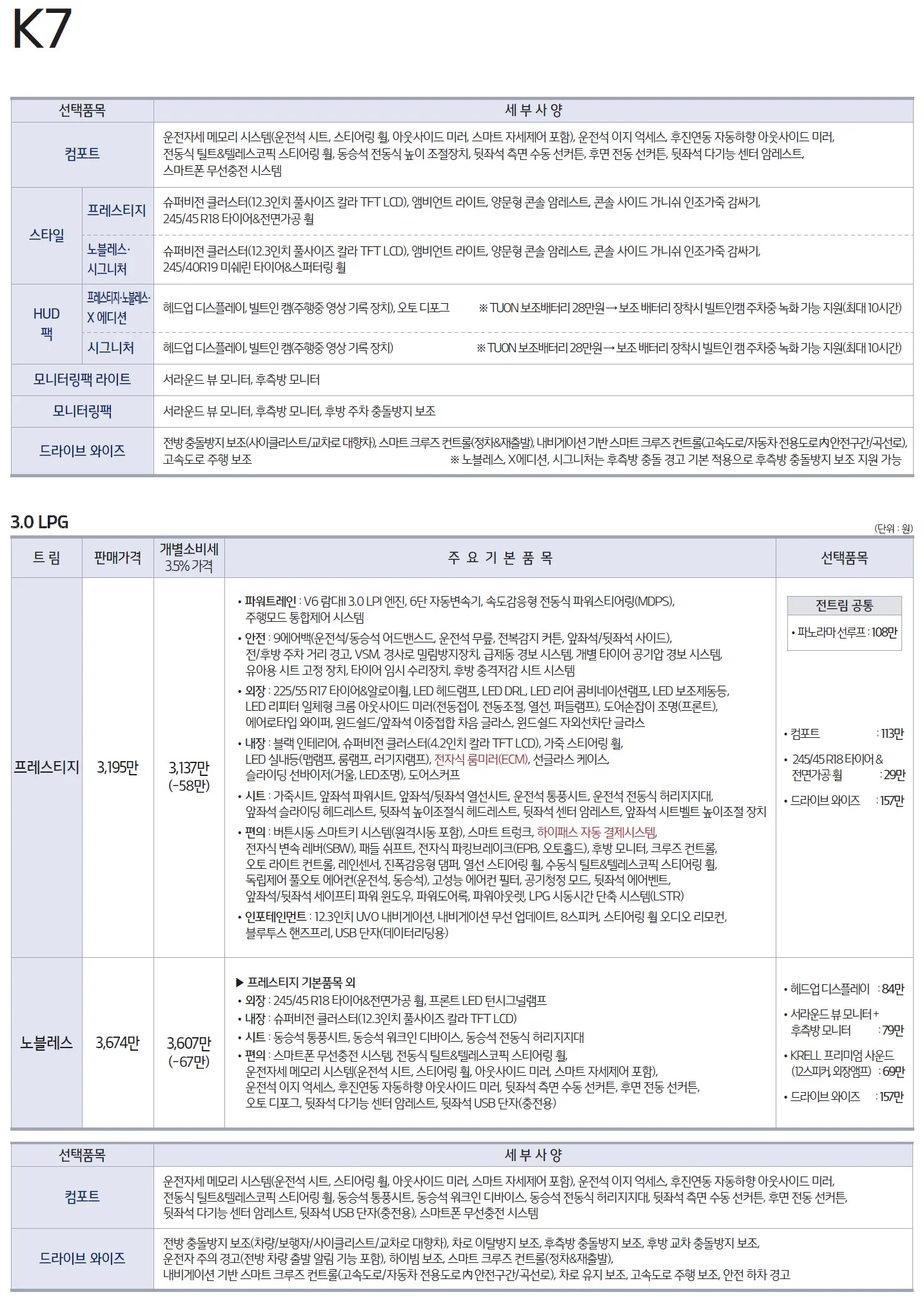 K7 가격표 (가솔린, 2021년형, 2023 아카이브) 2쪽