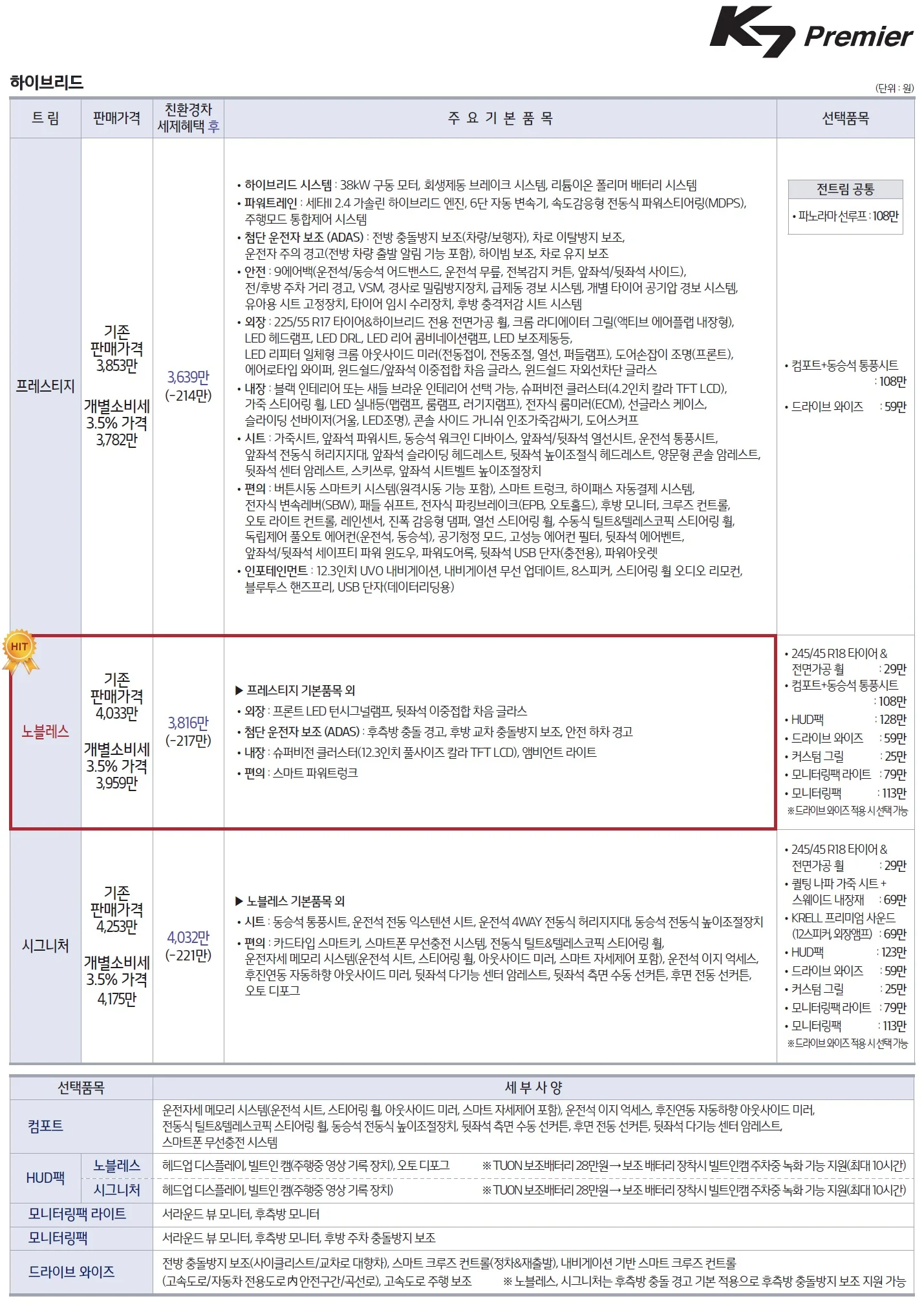 K7 가격표 (하이브리드, 2021년형, 2023 아카이브) 1쪽