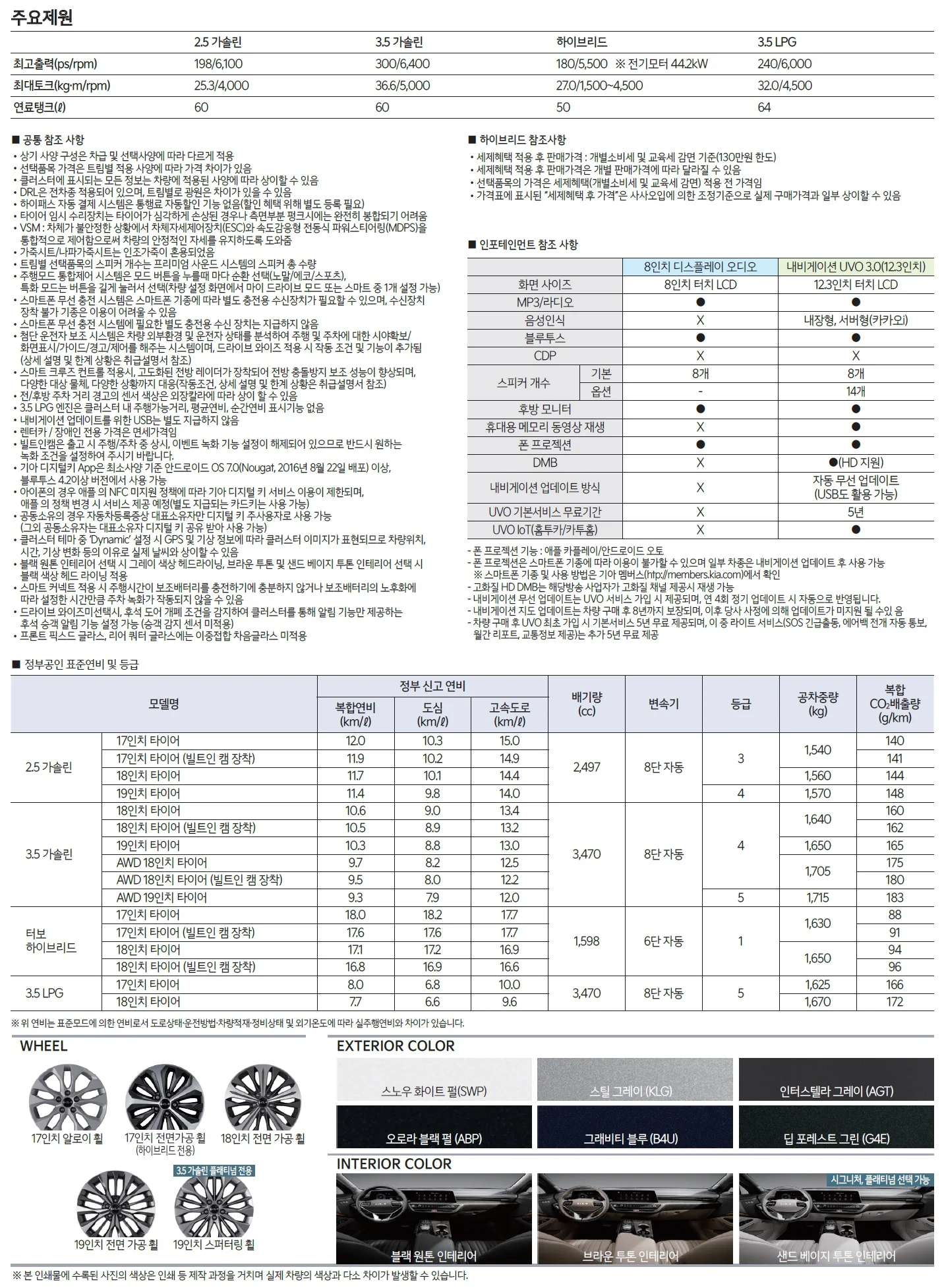 K8 가격표 - 2021년 04월(출시) 7쪽