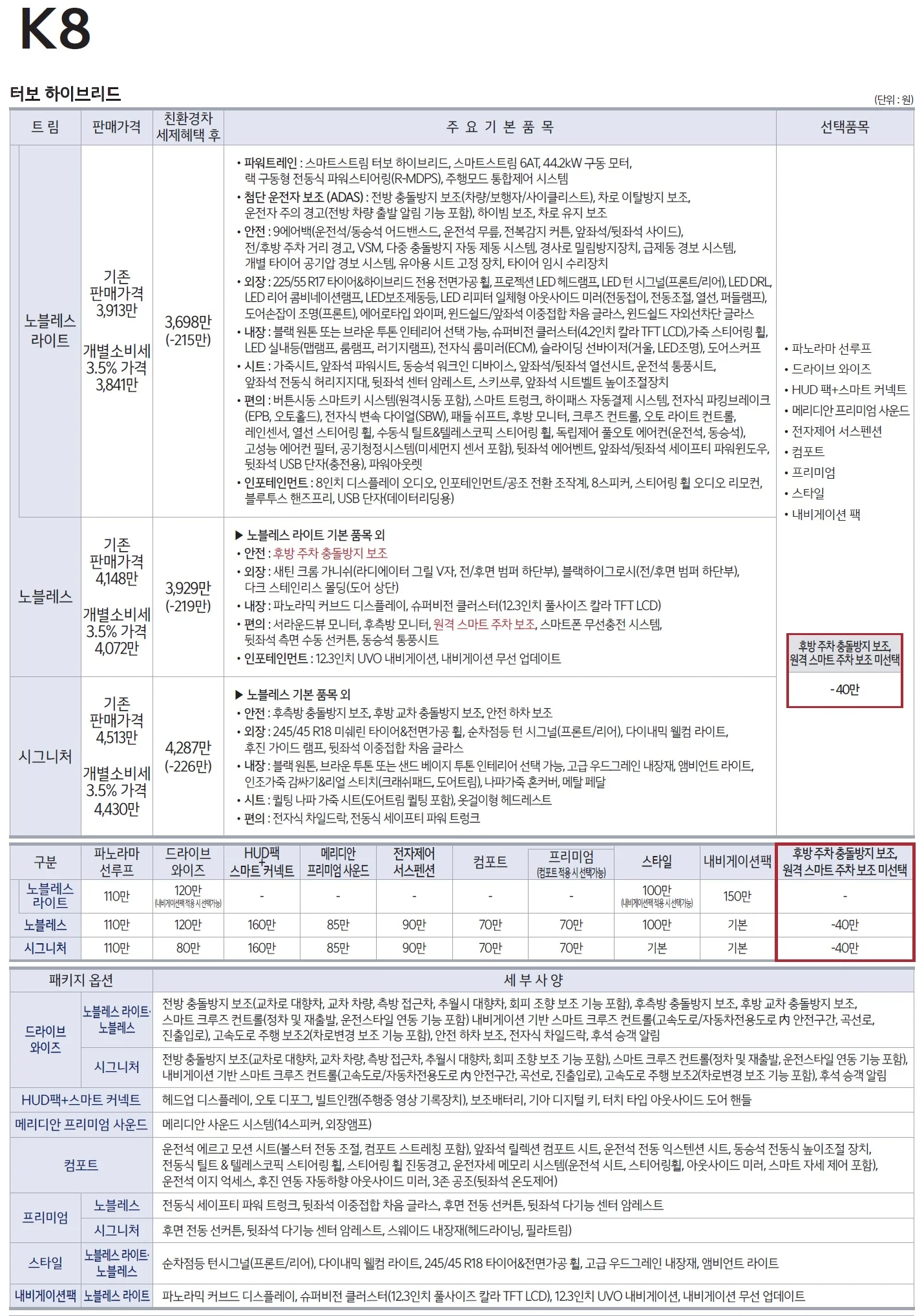 K8 하이브리드 가격표 - 2021년 05월 1쪽