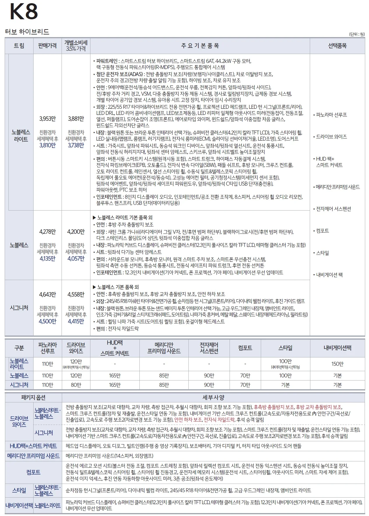 K8 하이브리드 가격표 - 2023년형 (2022년 05월) 1쪽