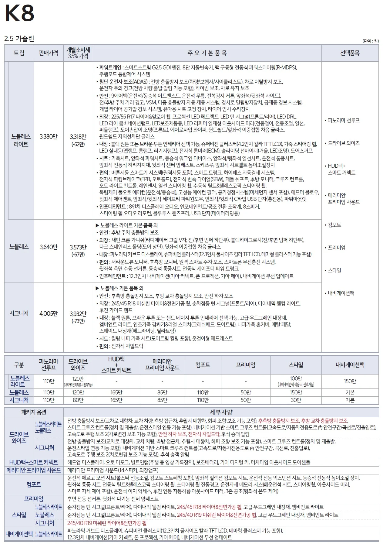 K8 가격표 (가솔린, 2023년형, 2023 아카이브) 1쪽