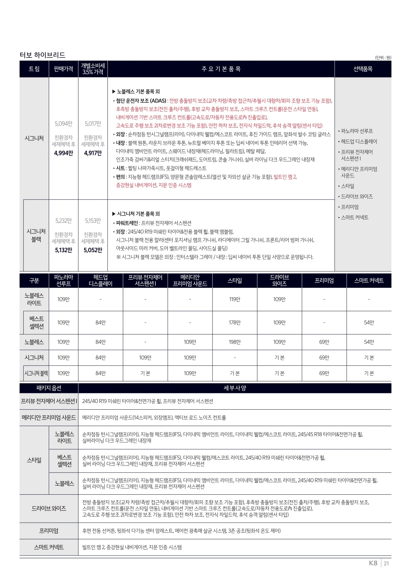 2025년 12월 K8 신차가격표 2쪽