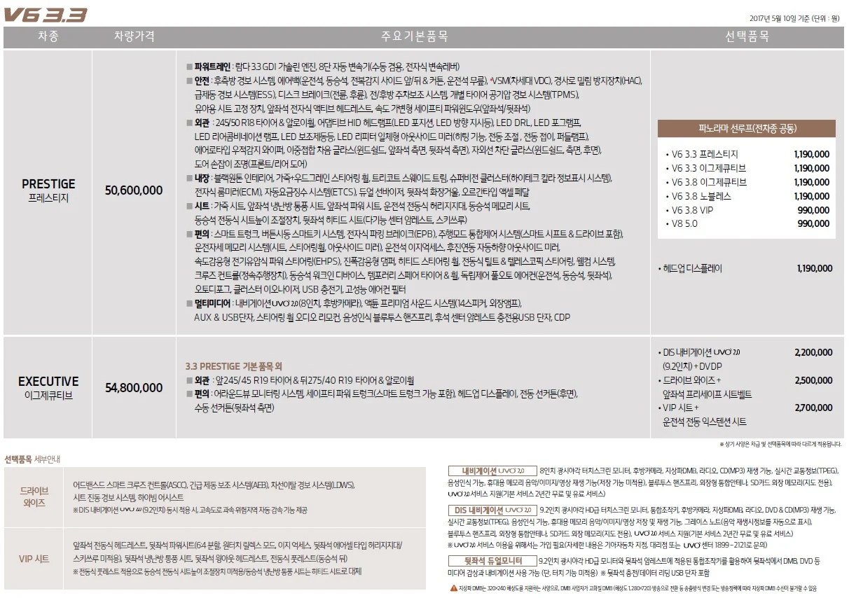 K9 가격표 (가솔린, 2018년형, 2023 아카이브) 2쪽