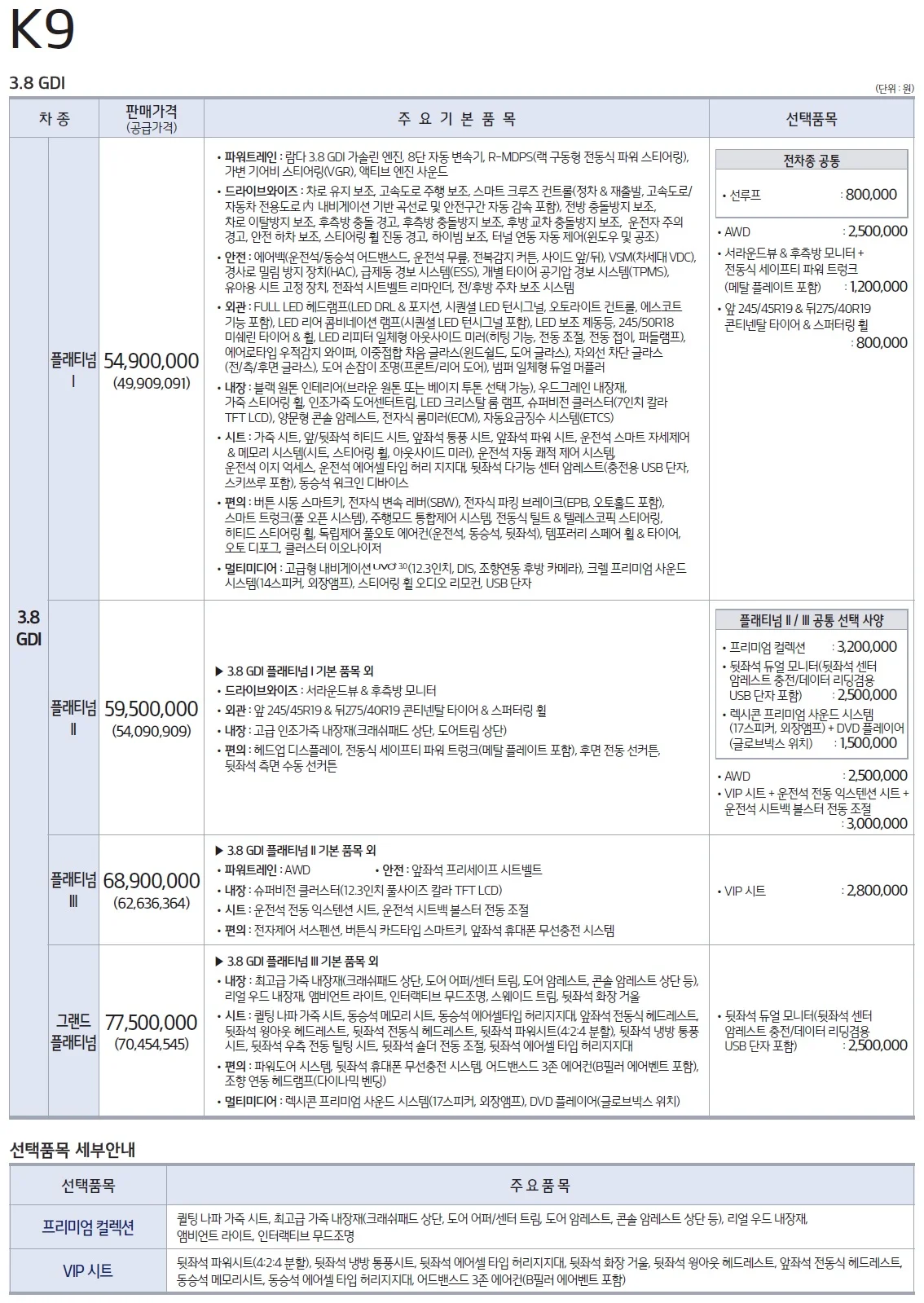 K9 가격표 (가솔린, 2018년형, 2023 아카이브) 5쪽