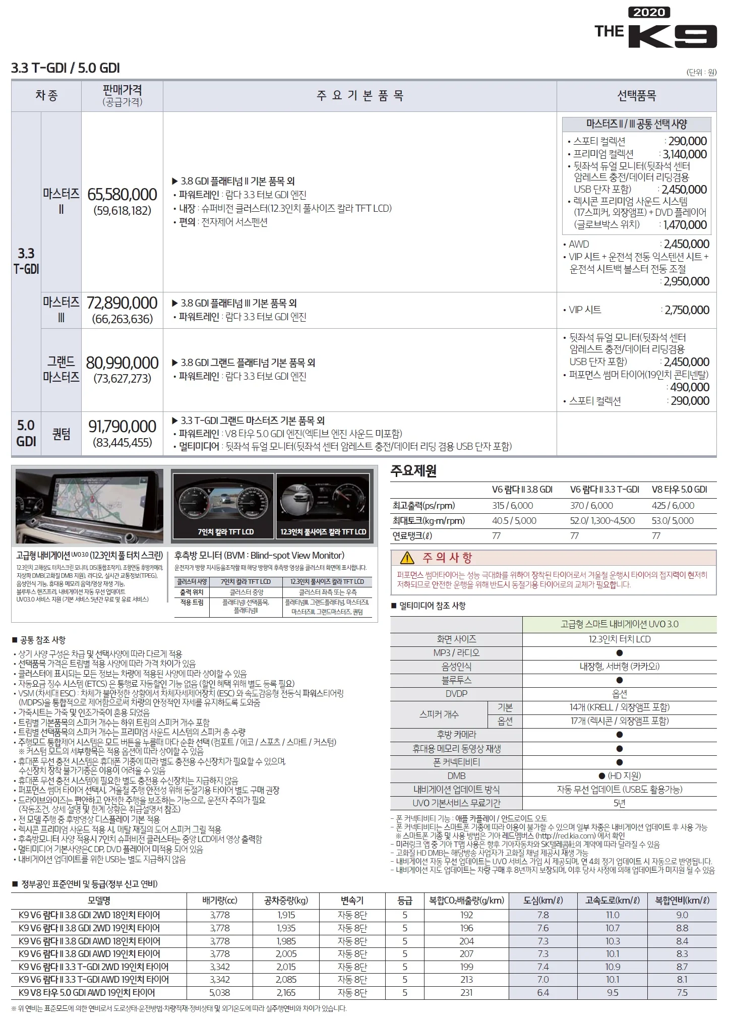 K9 가격표 - 2020년형 (2019년 04월) 2쪽