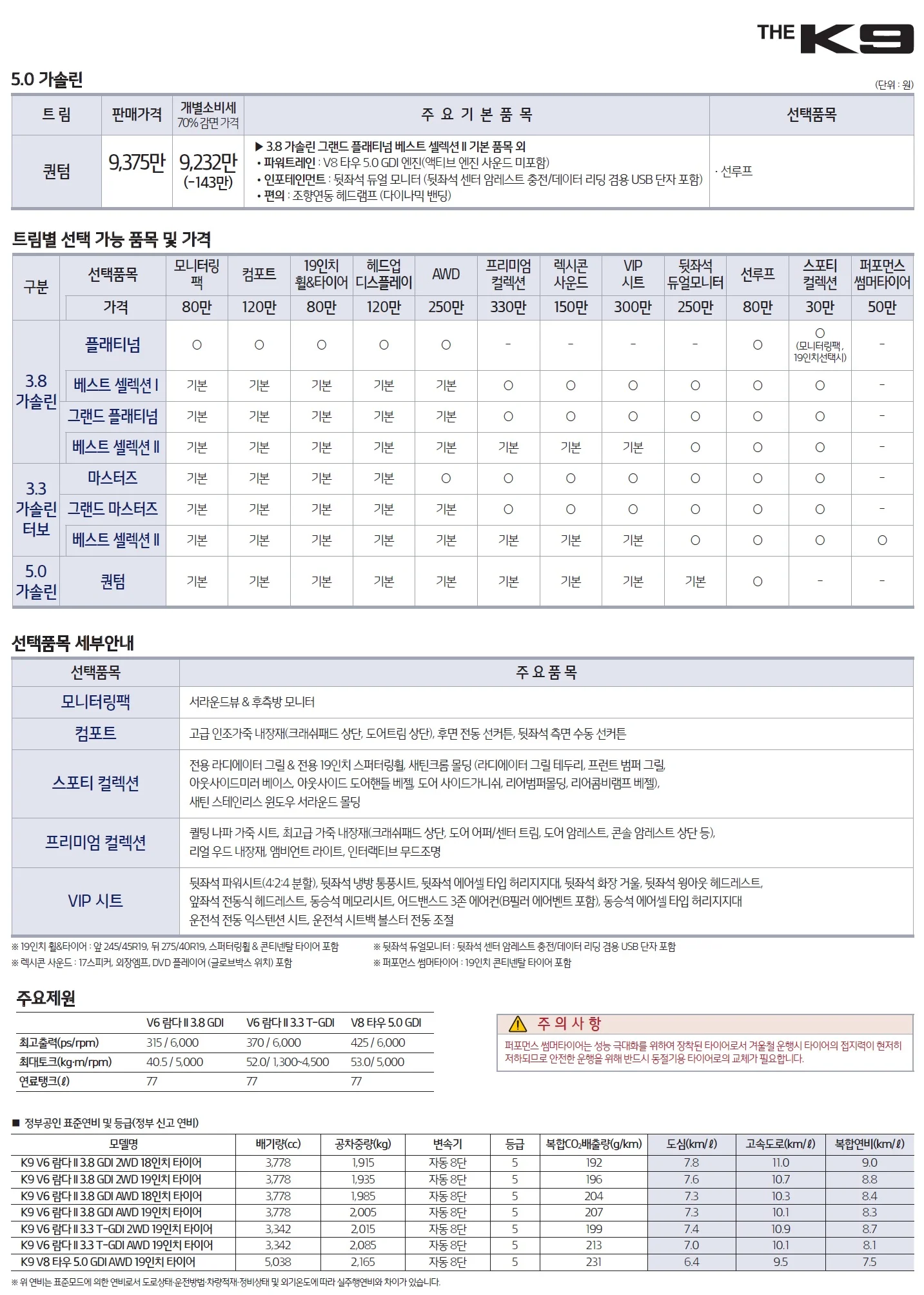 K9 가격표 (가솔린, 2021년형, 2023 아카이브) 2쪽
