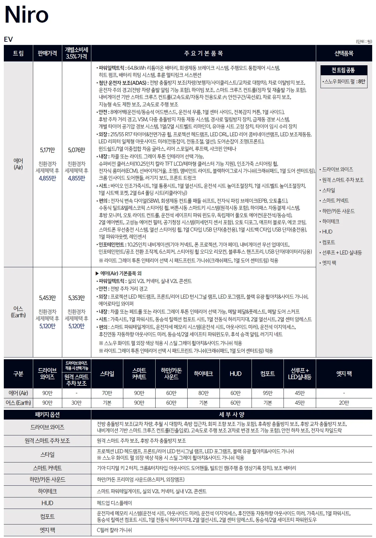 니로 EV 가격표 - 2023년 02월 (2024년형) 1쪽