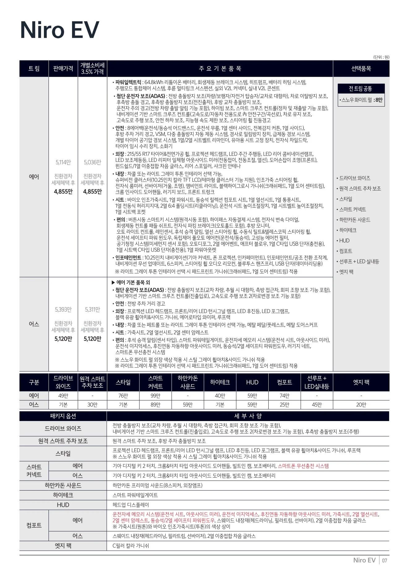 2025년 12월 니로EV 신차가격표 1쪽