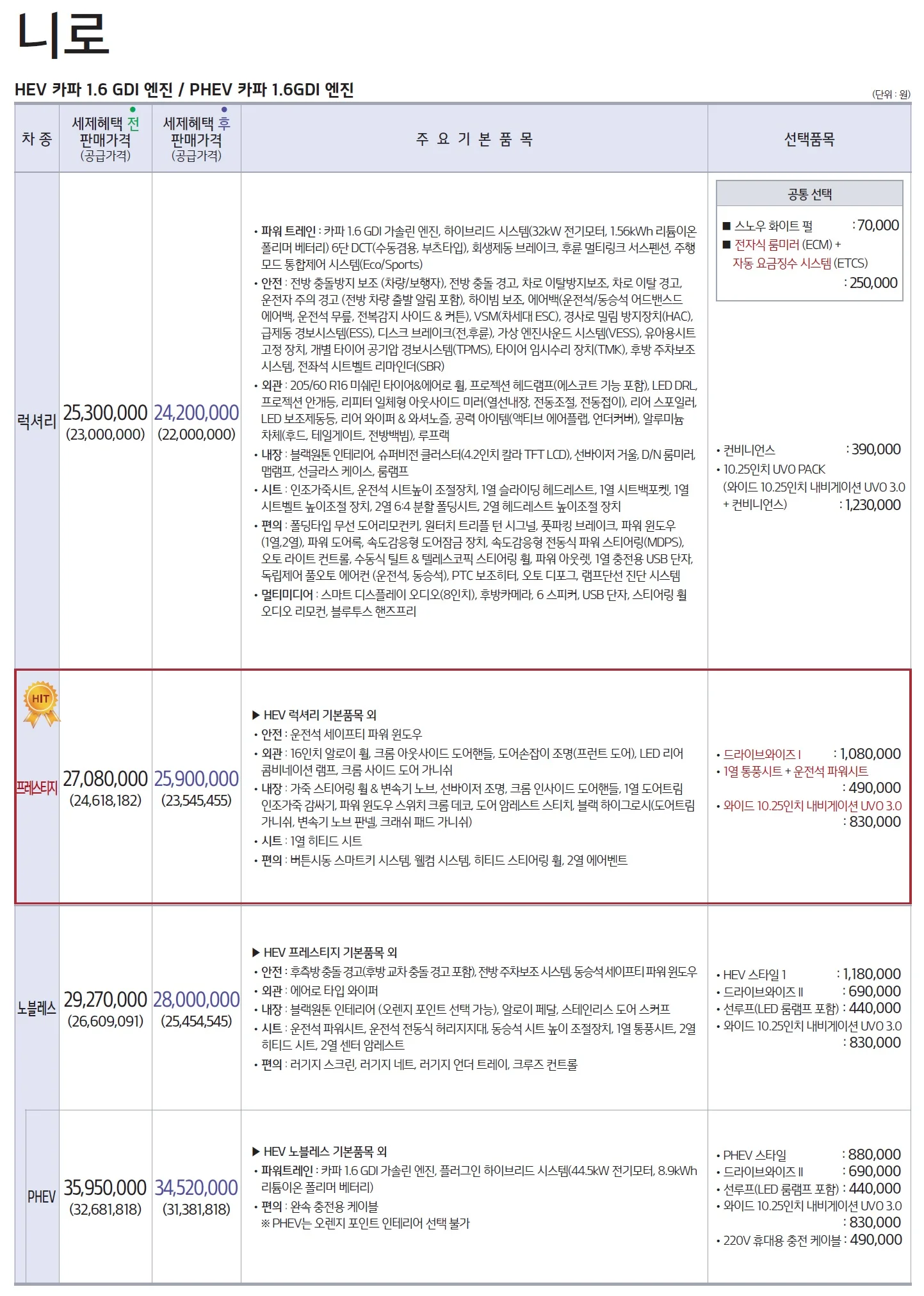 니로 가격표 - 2019년 03월 1쪽