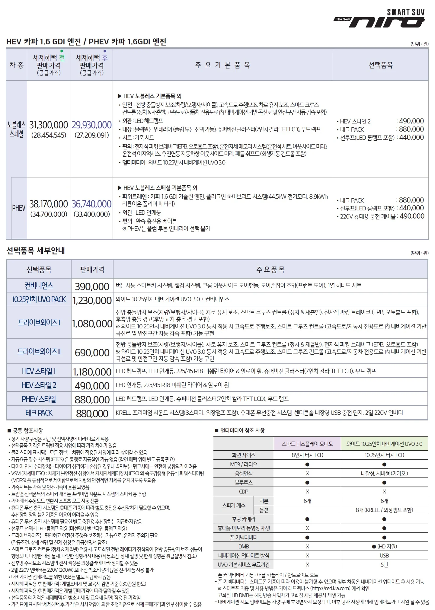 니로 가격표 - 2019년 03월 2쪽