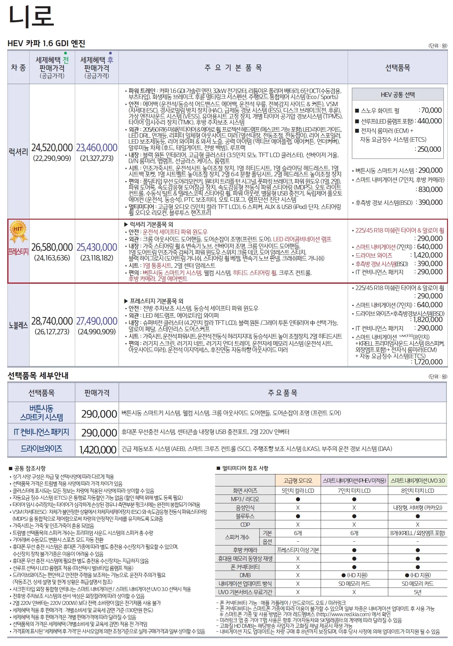 니로 하이브리드 가격표 - 2019년 01월 1쪽