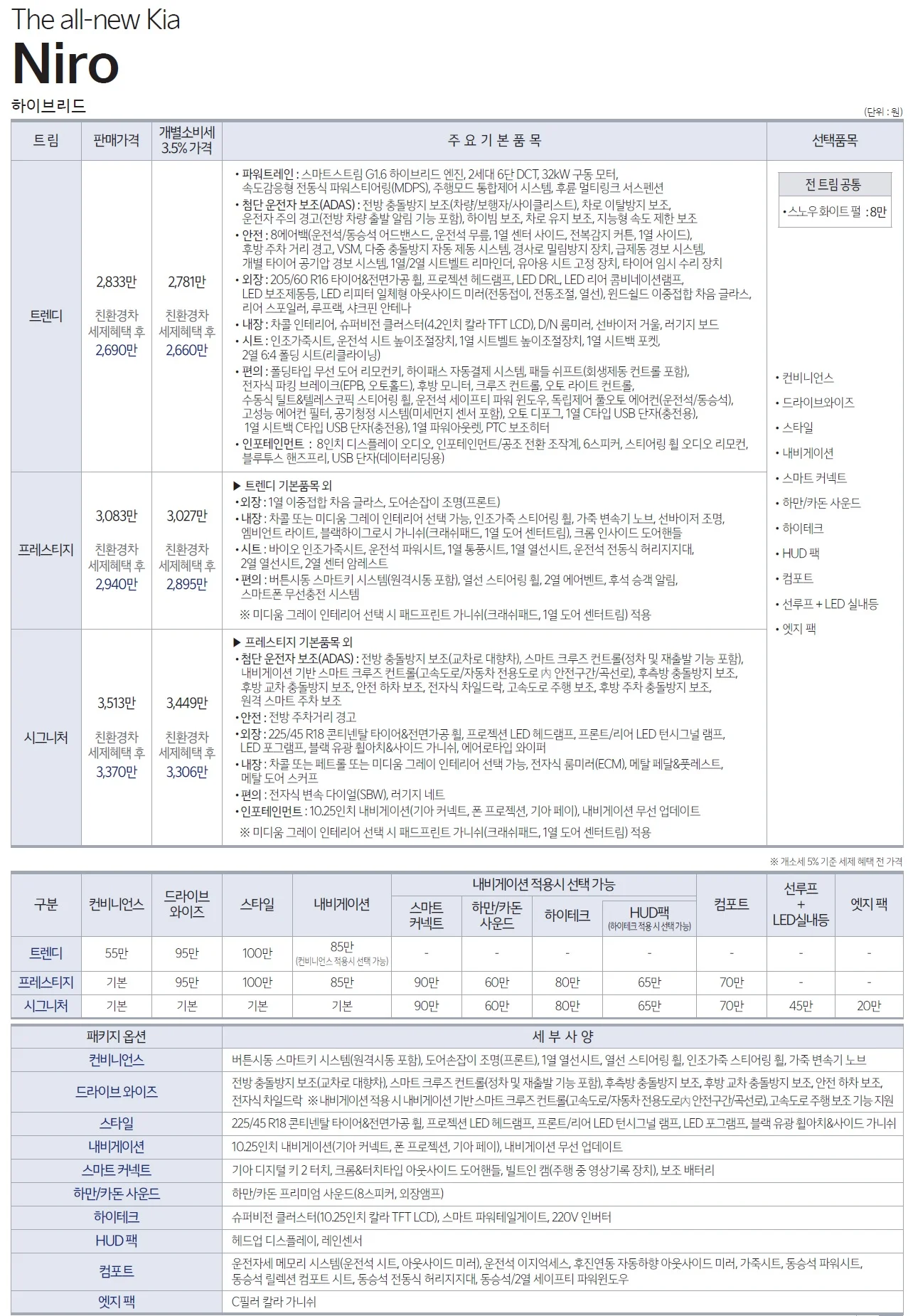 니로 가격표 - 2022년형 (2022년 01월) 1쪽