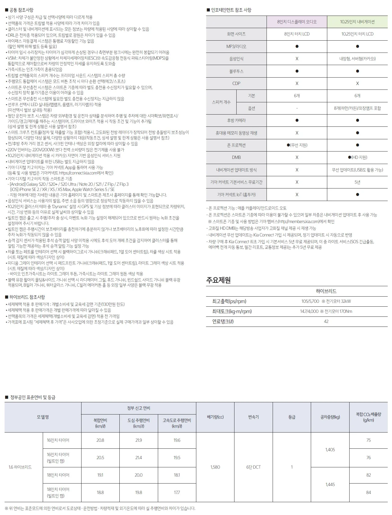 니로 가격표 - 2022년형 (2022년 01월) 3쪽