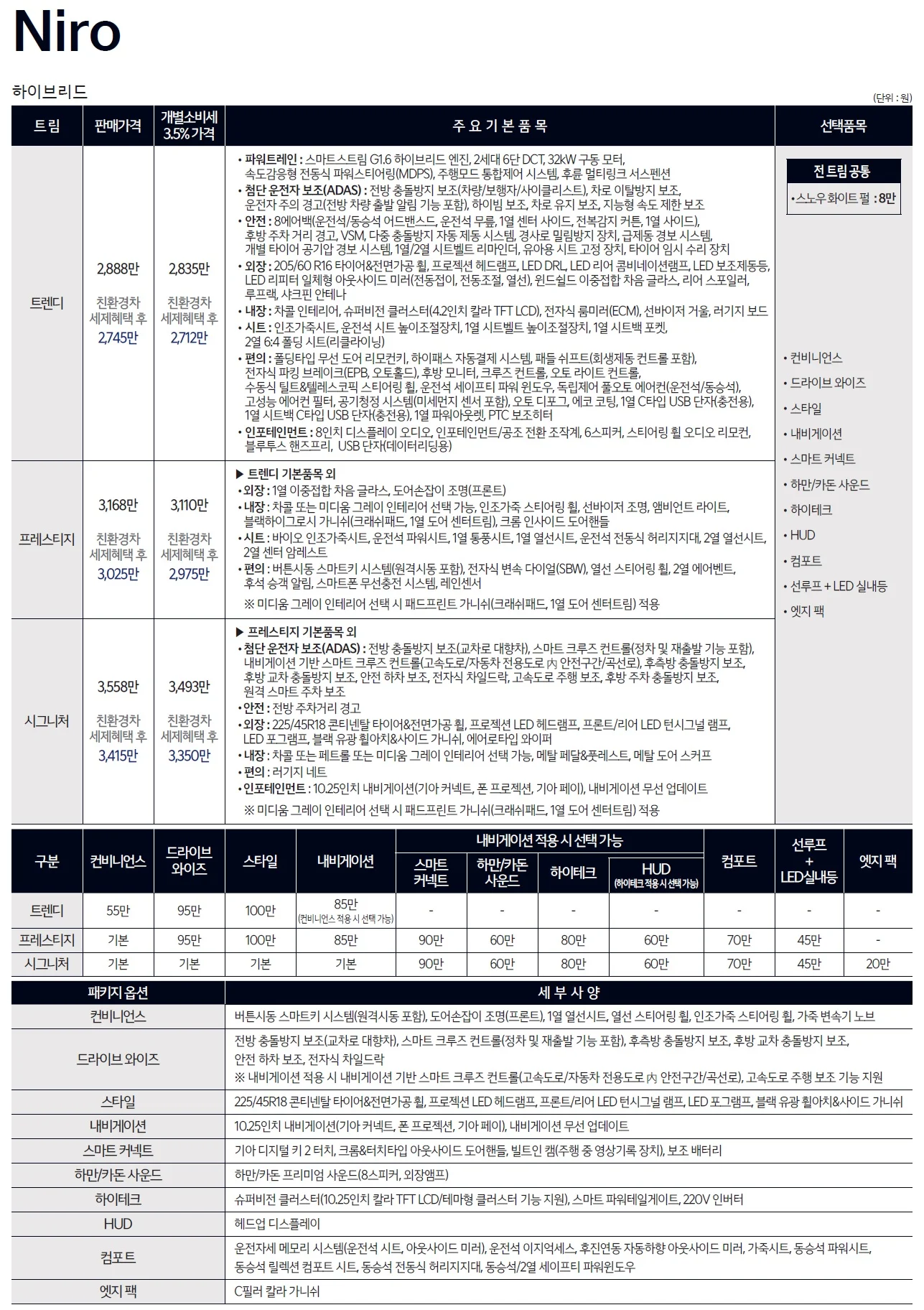 니로 가격표 - 2023년 02월 (2024년형) 1쪽