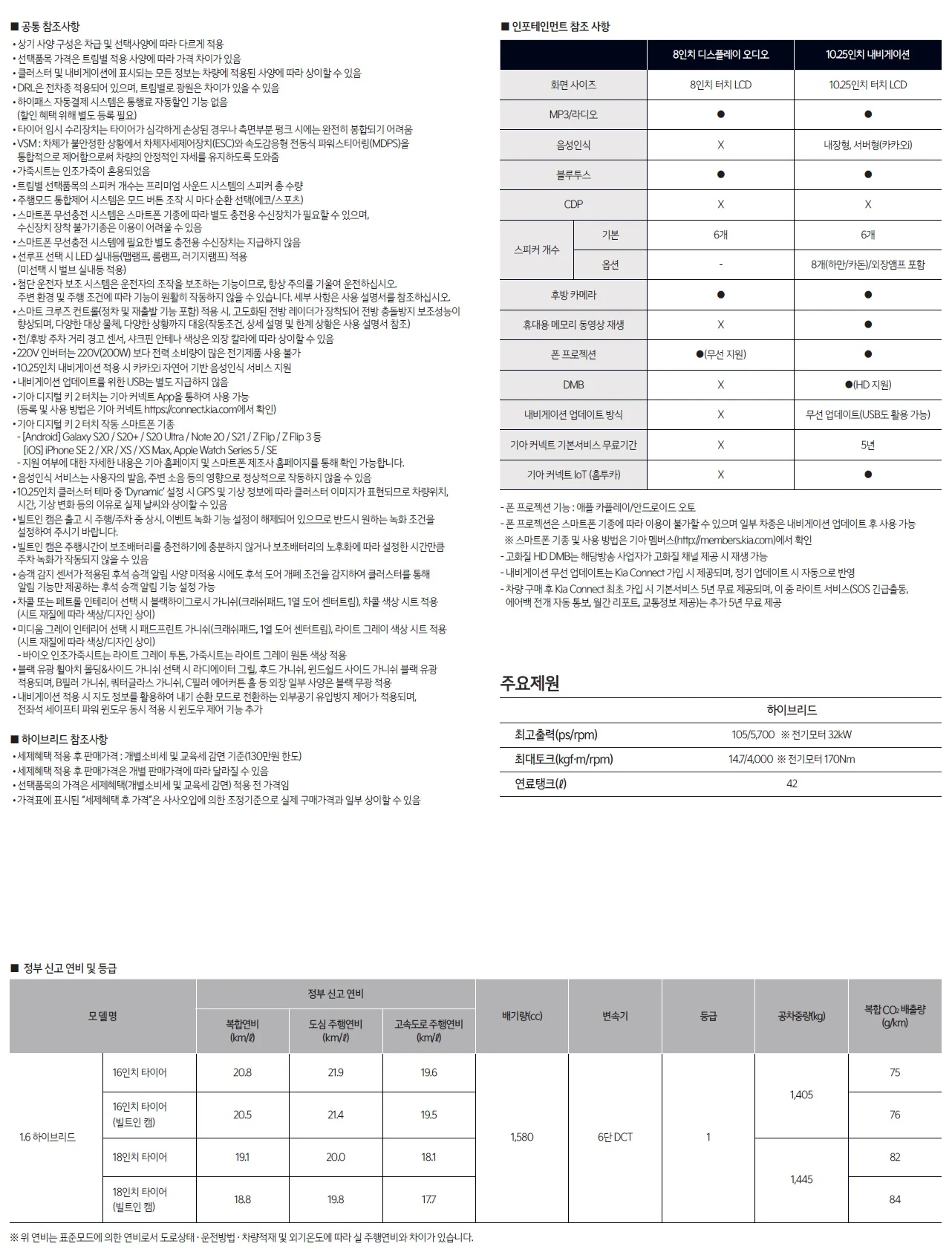 니로 가격표 - 2023년 02월 (2024년형) 3쪽