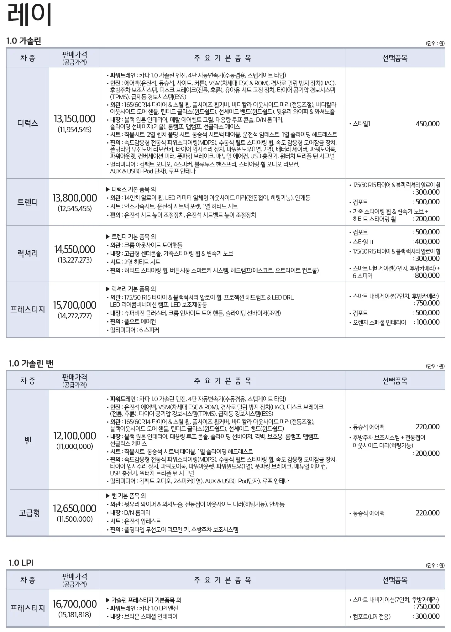 레이 가격표 (LPI, 2018년형, 2023 아카이브) 1쪽